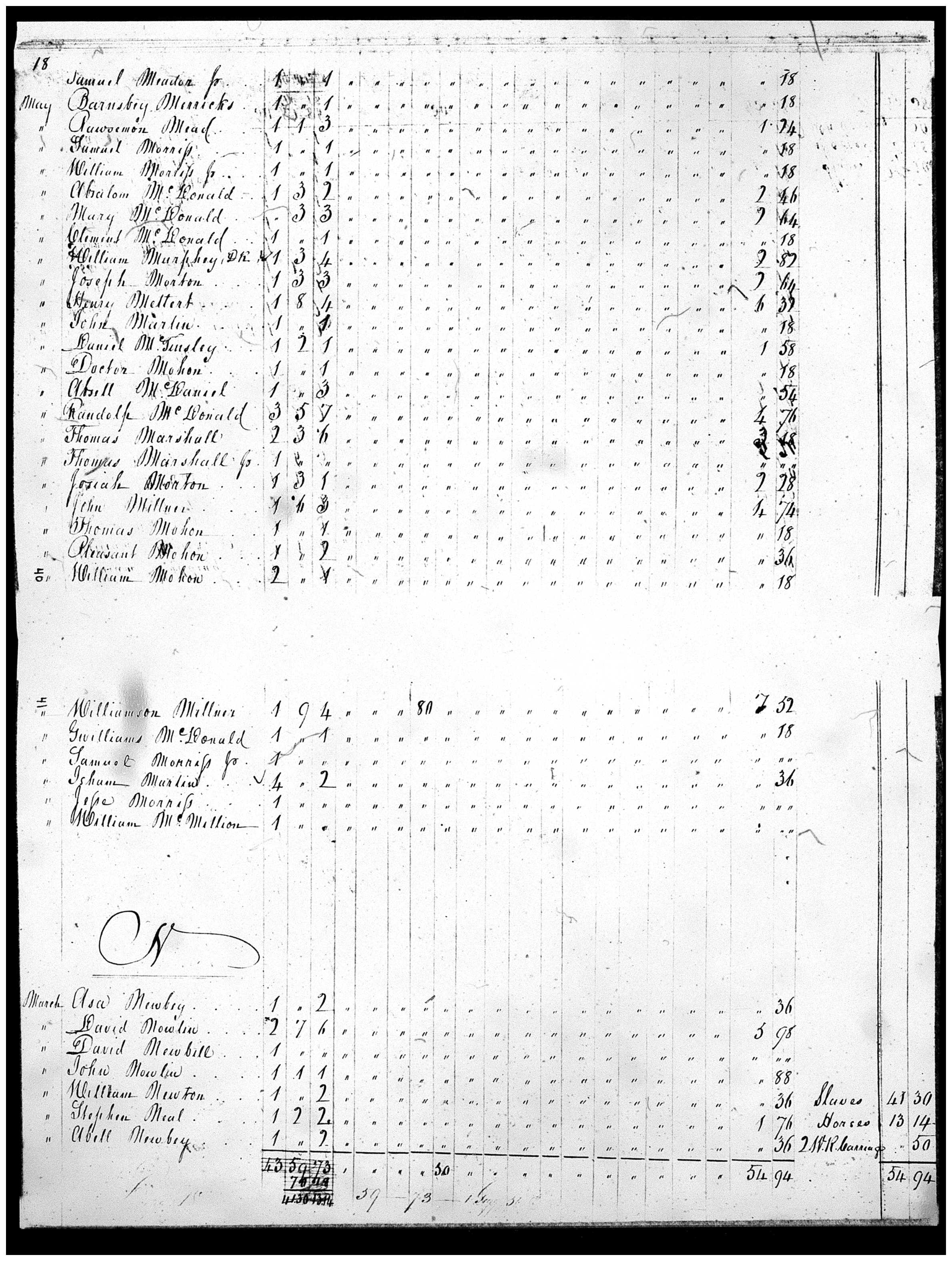 Document