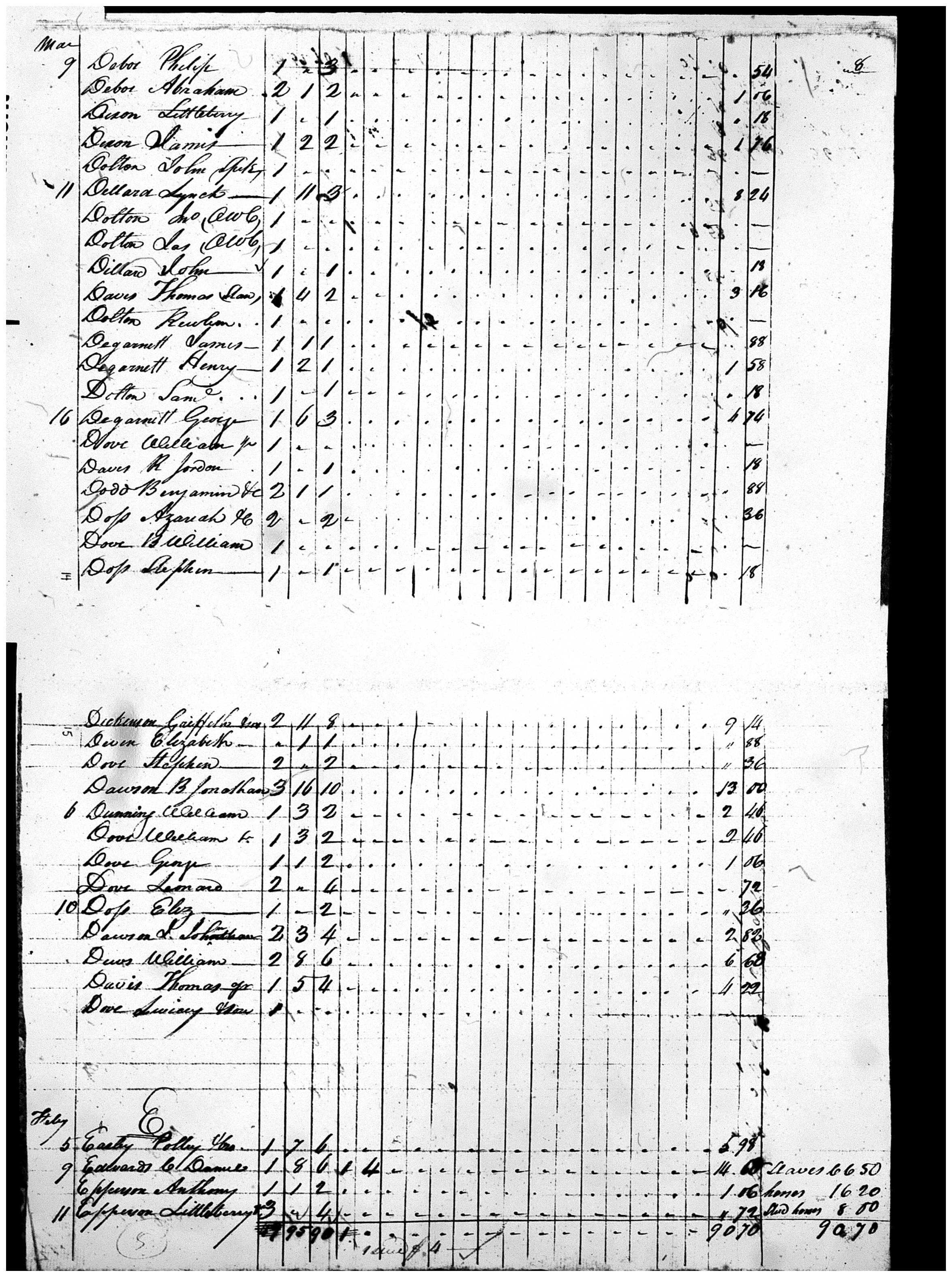 Document