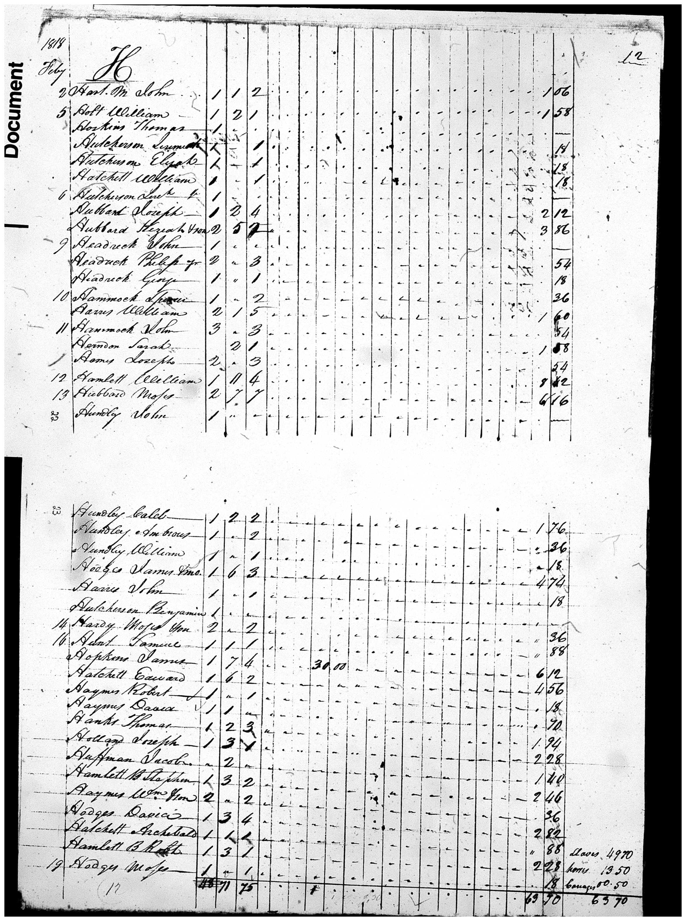 Document