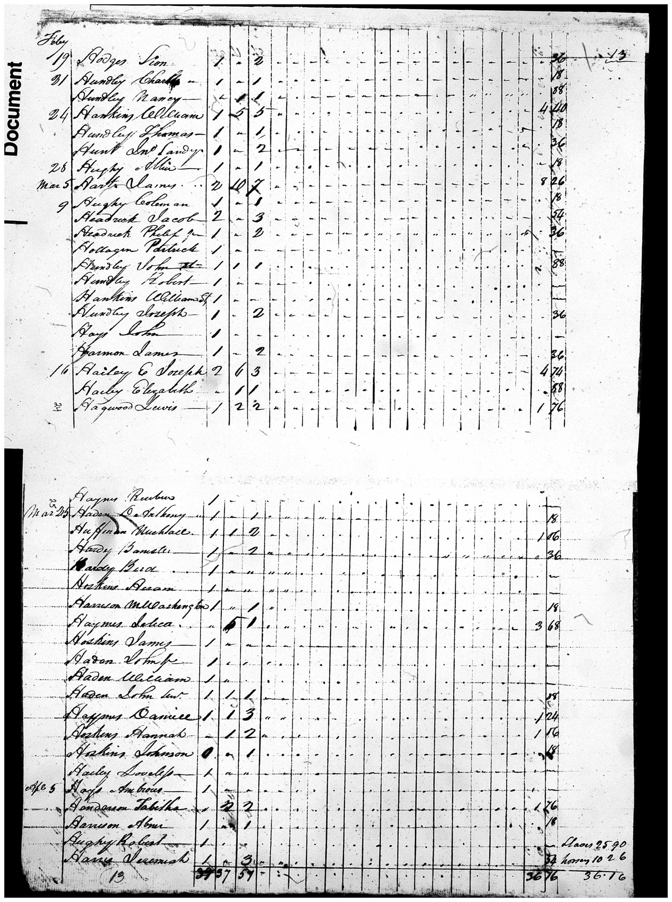Document