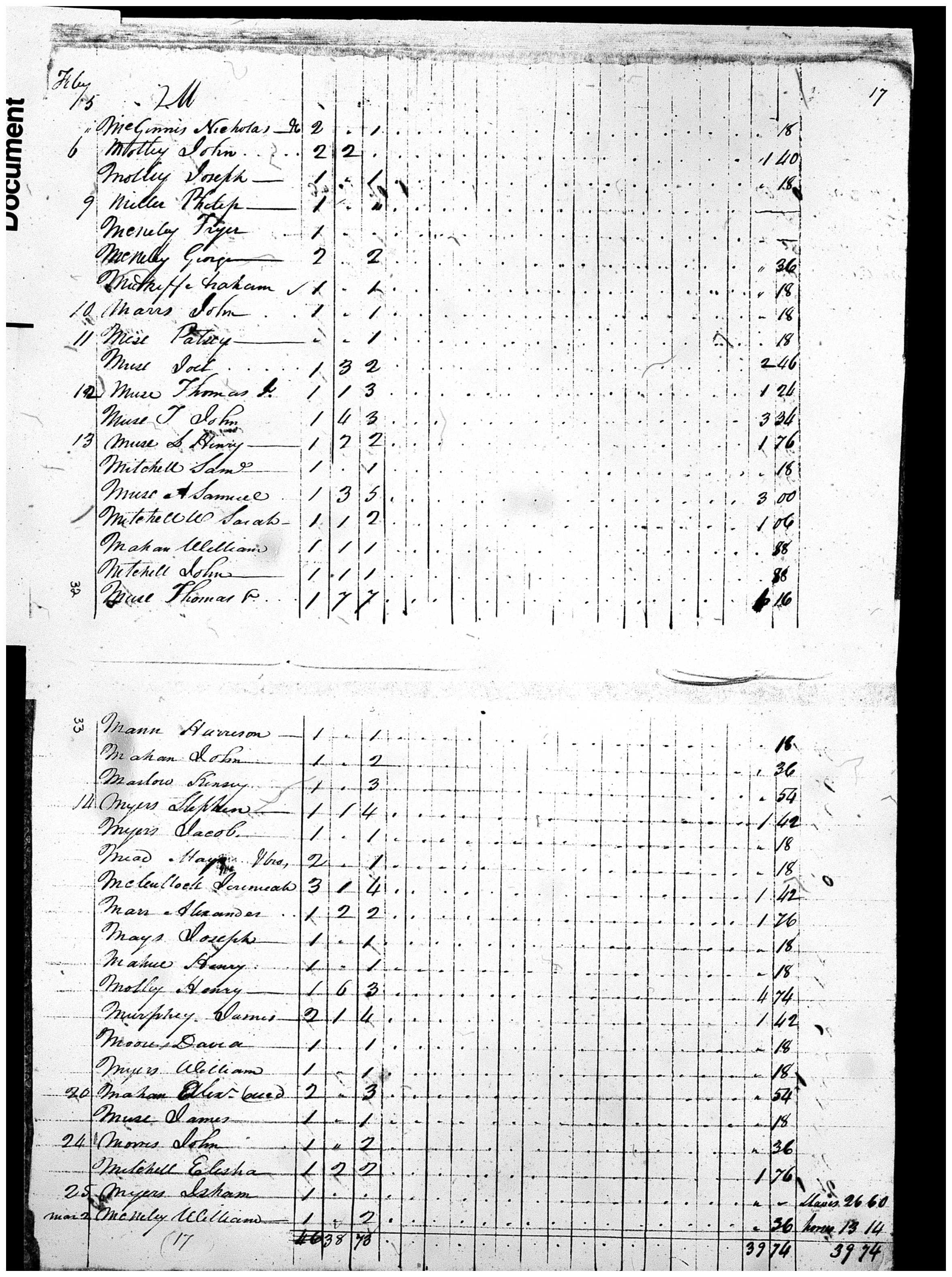 Document