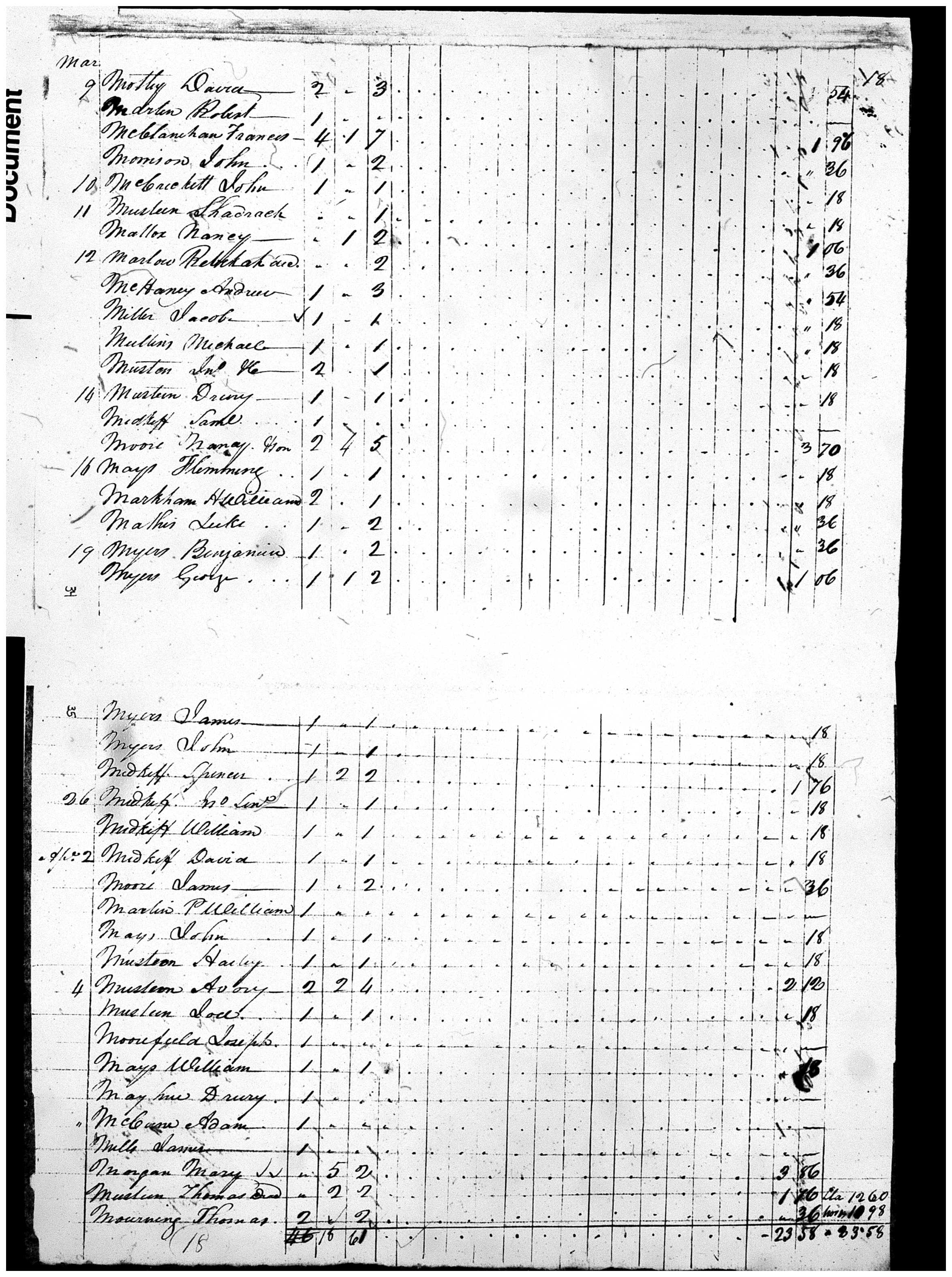 Document