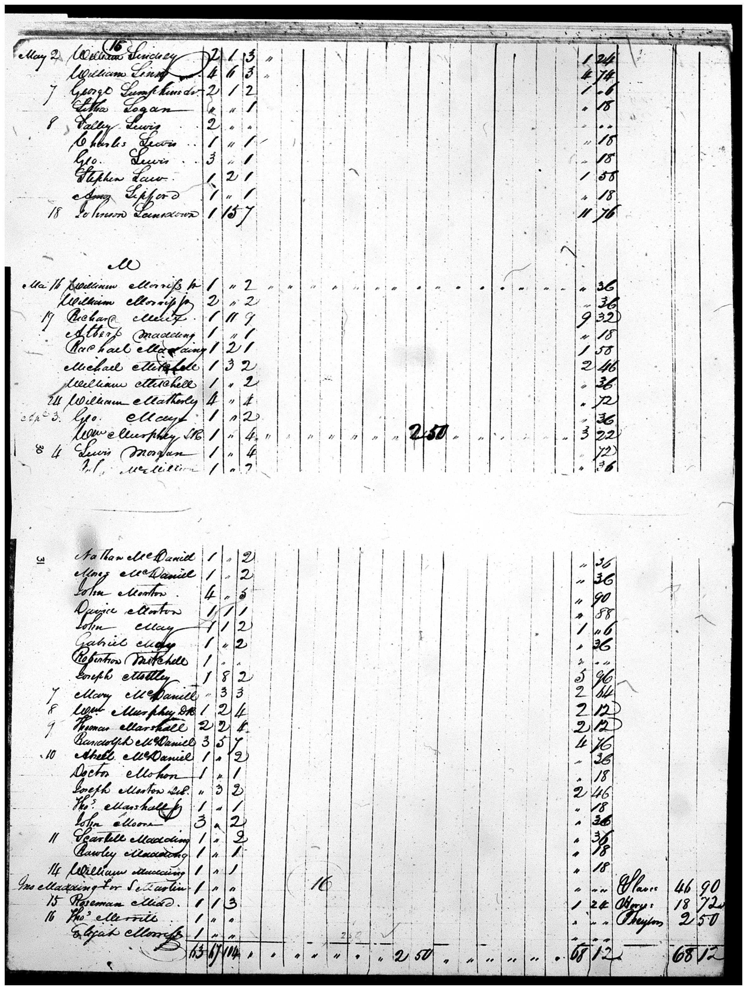 Document