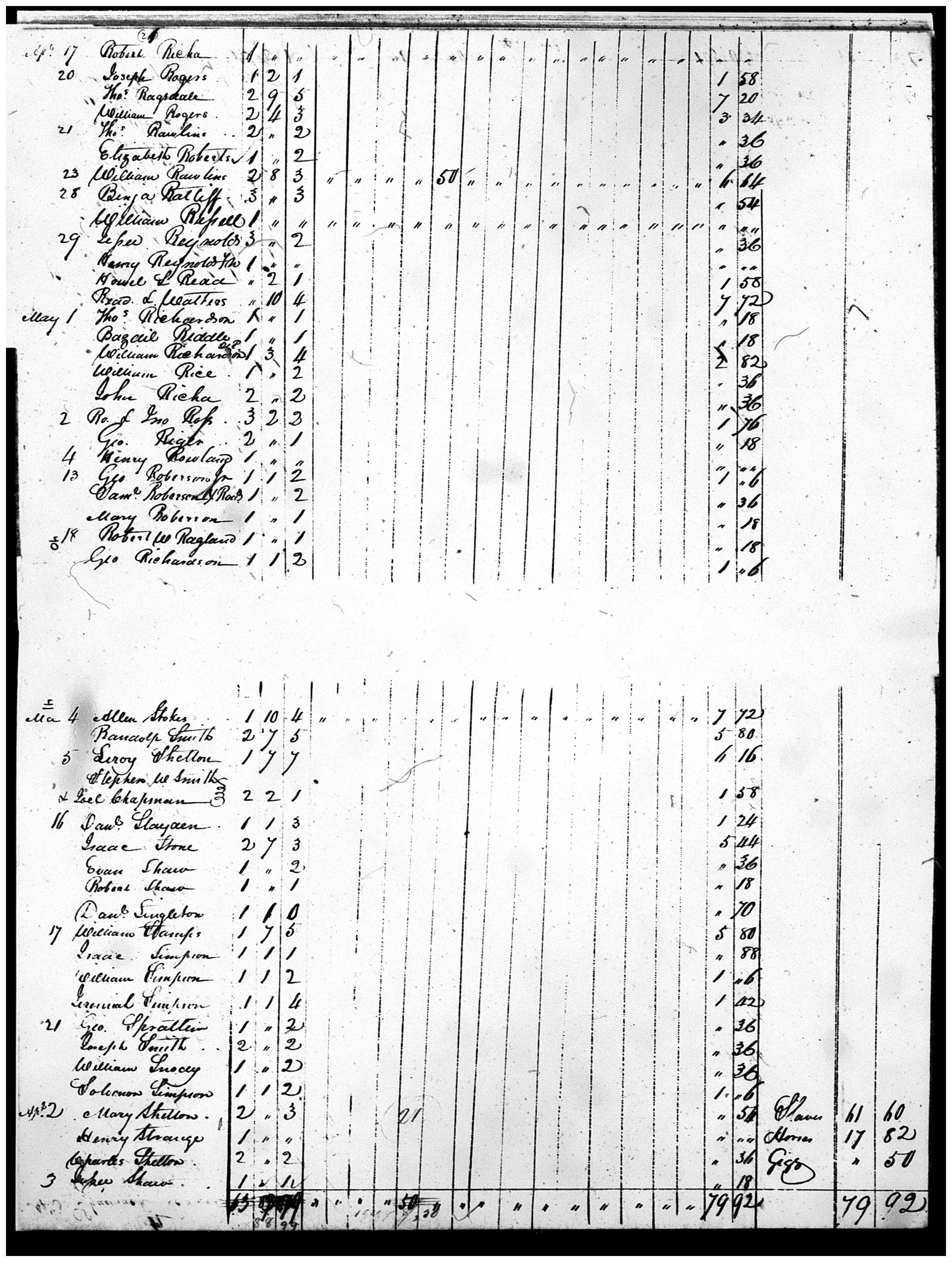 Document