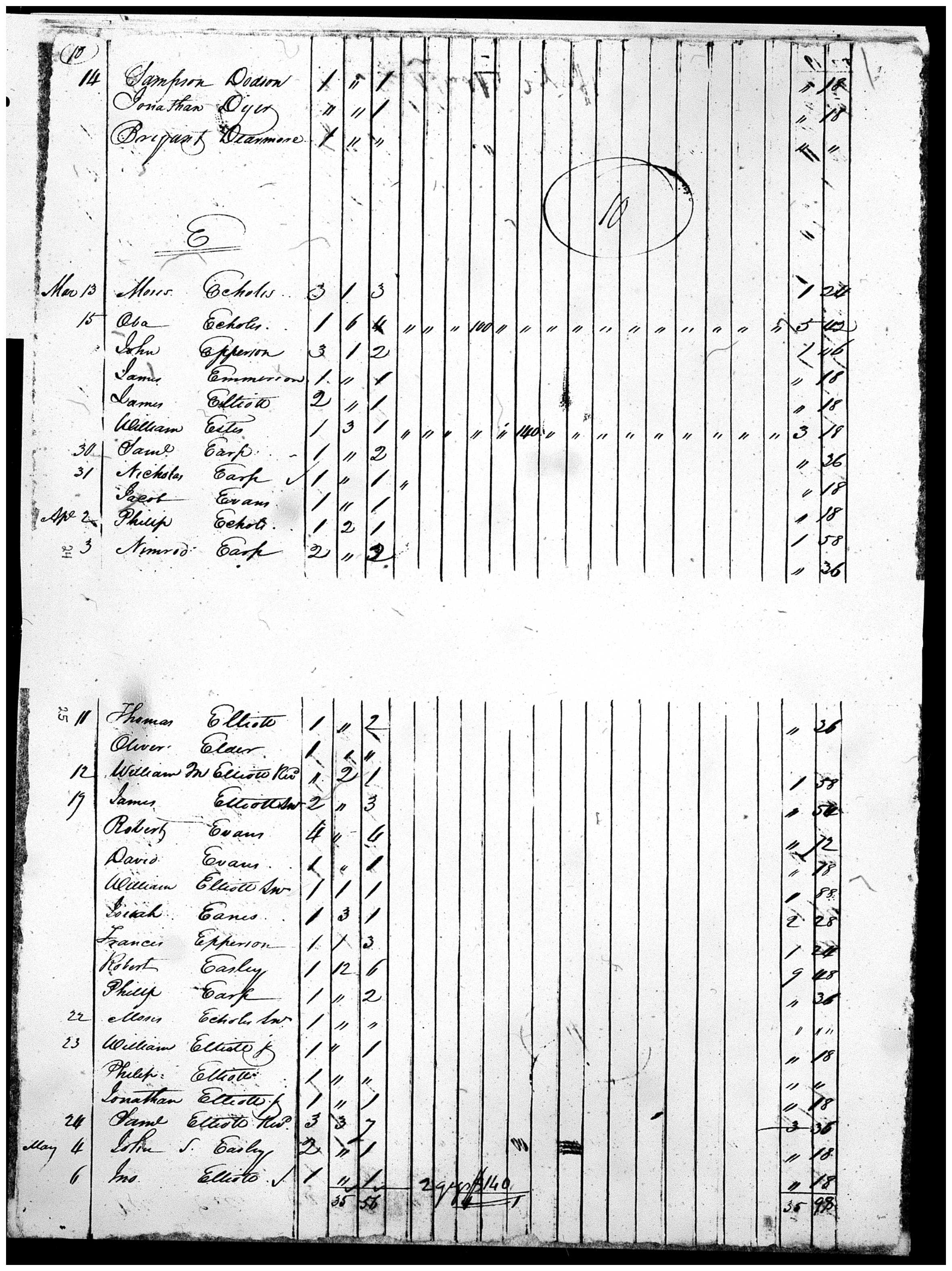 Document