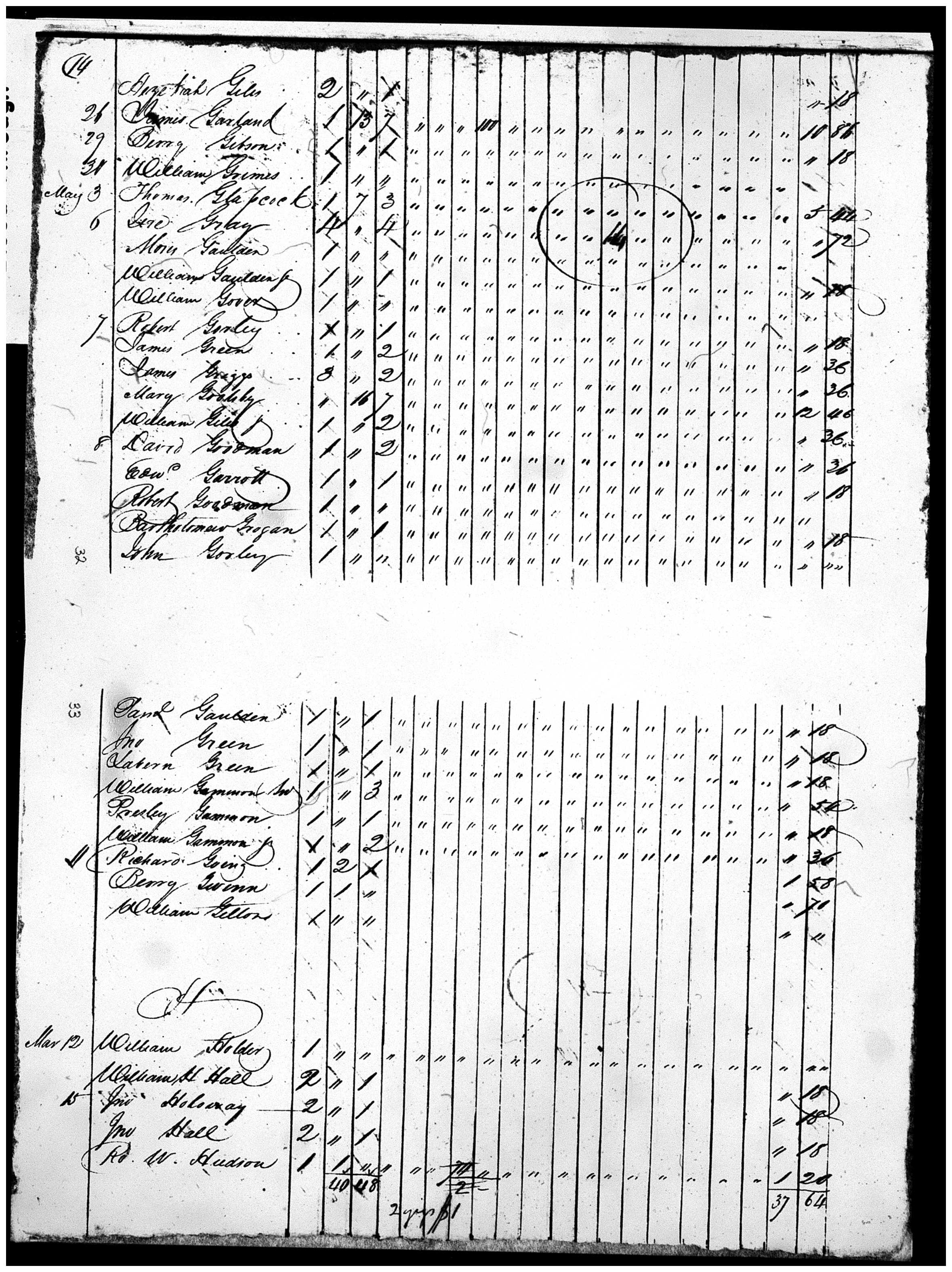 Document