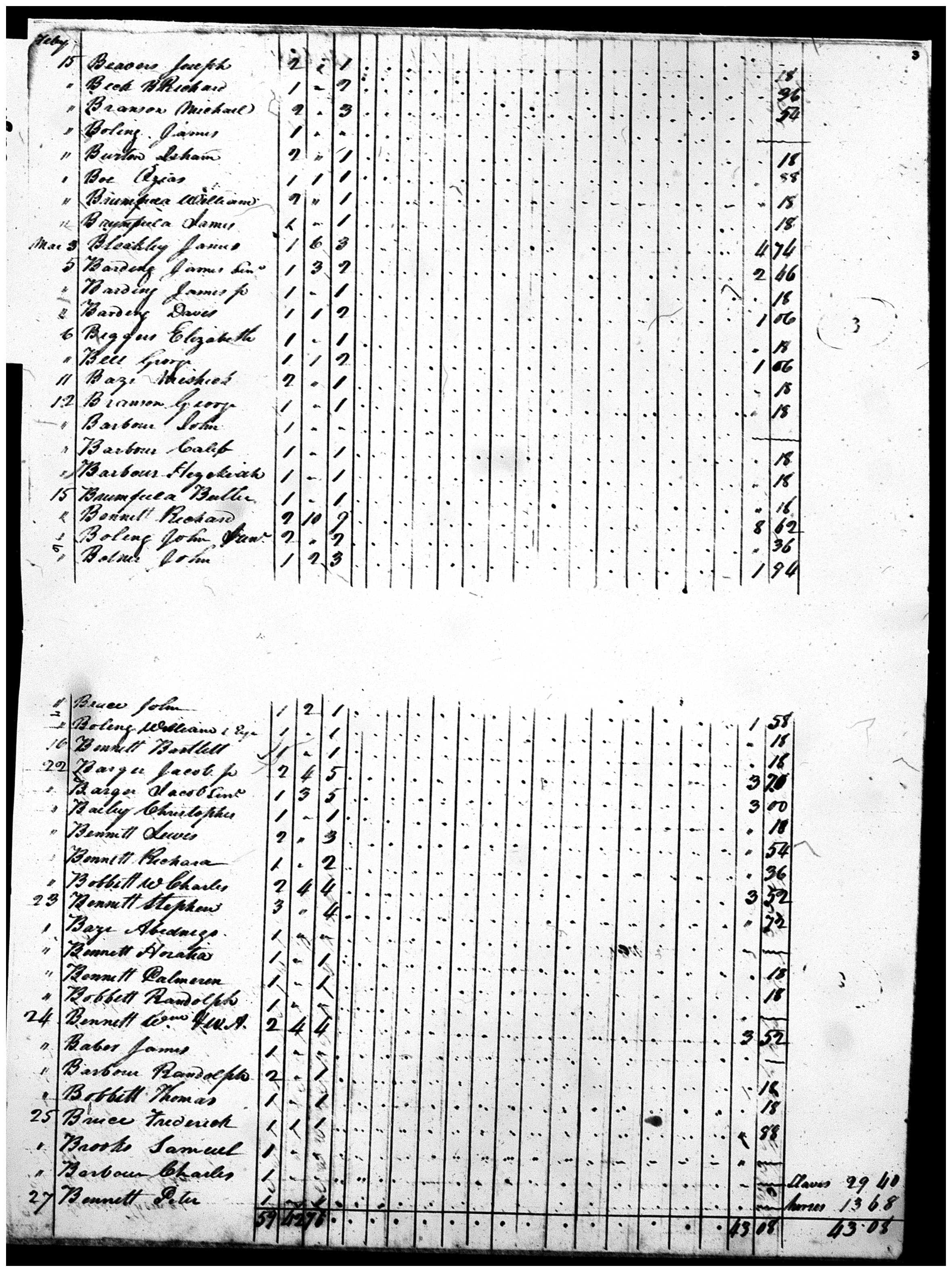 Document