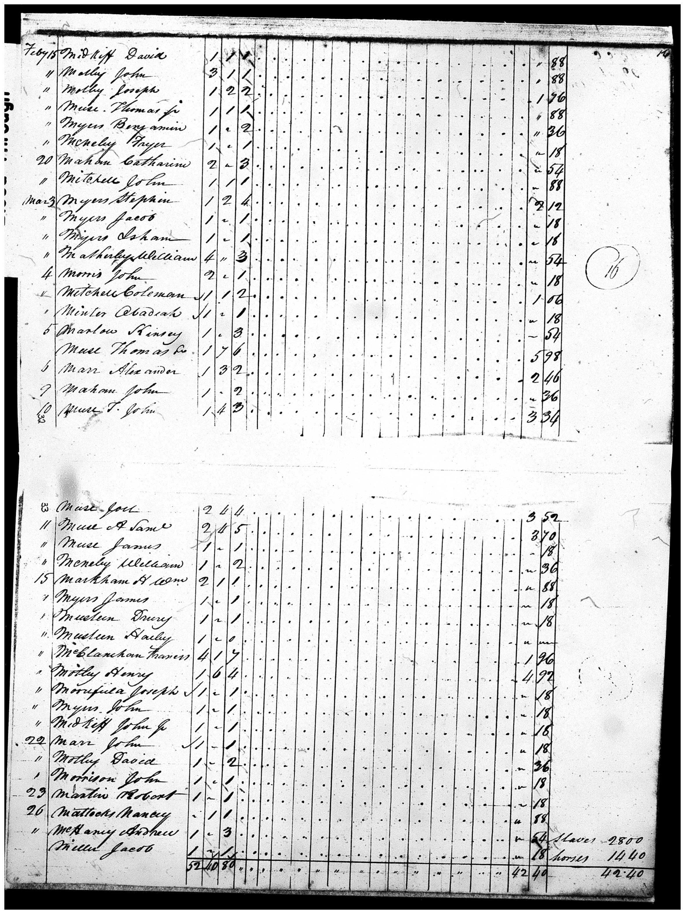 Document