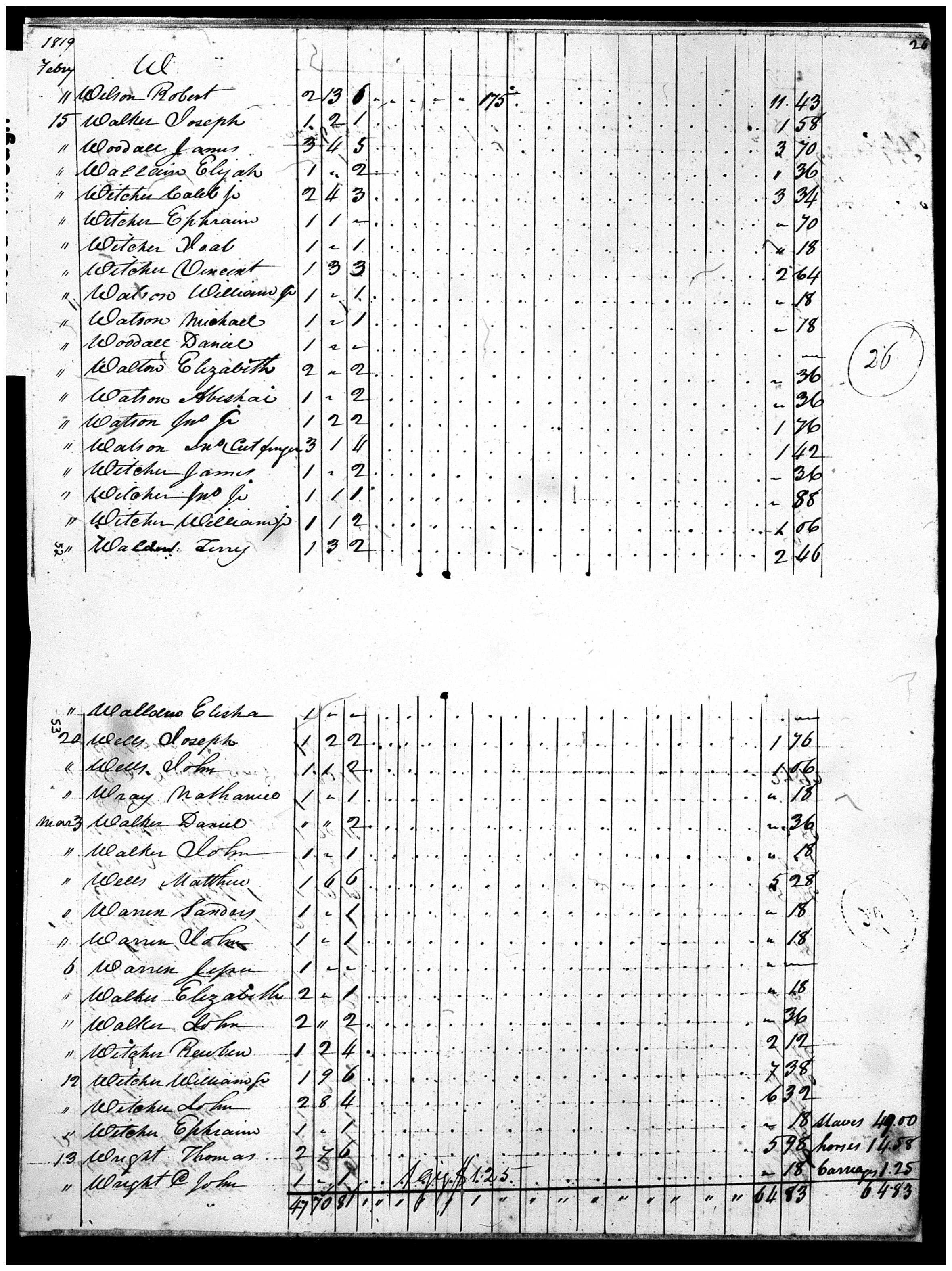 Document