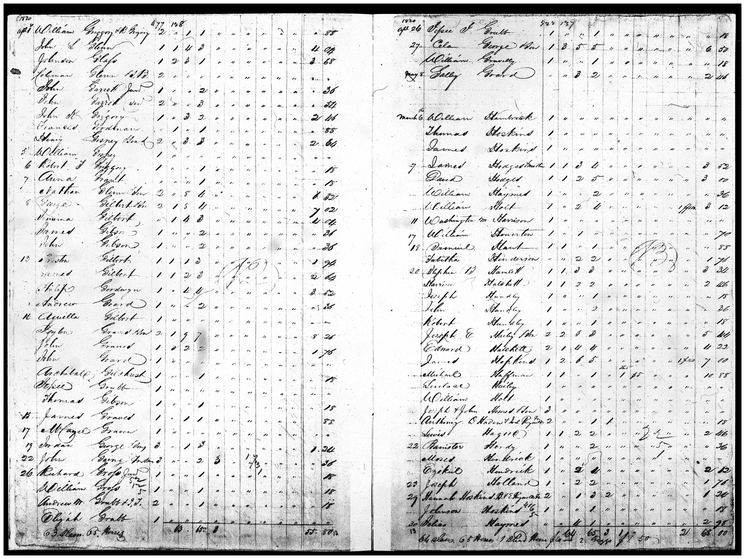 Document