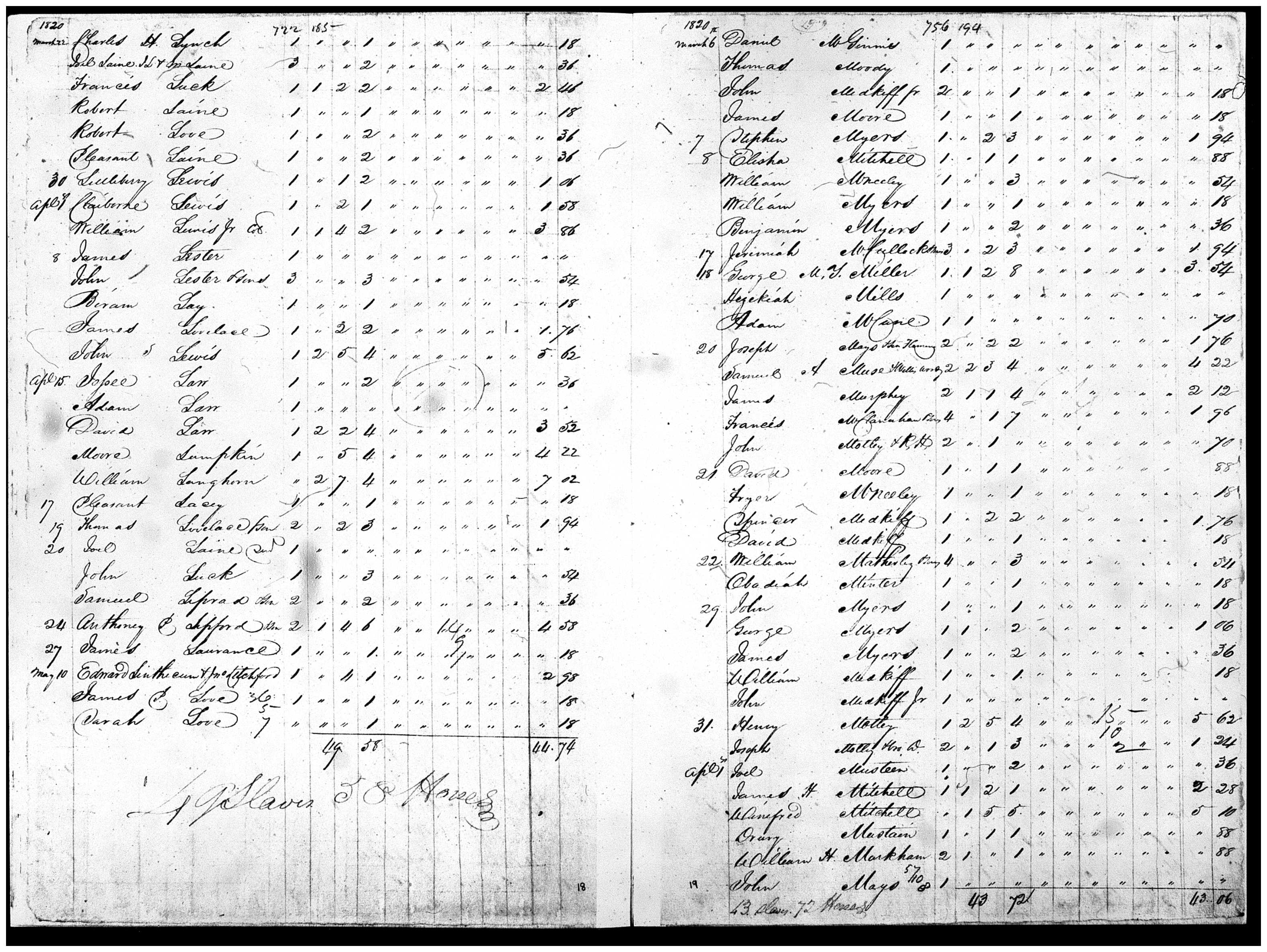 Document