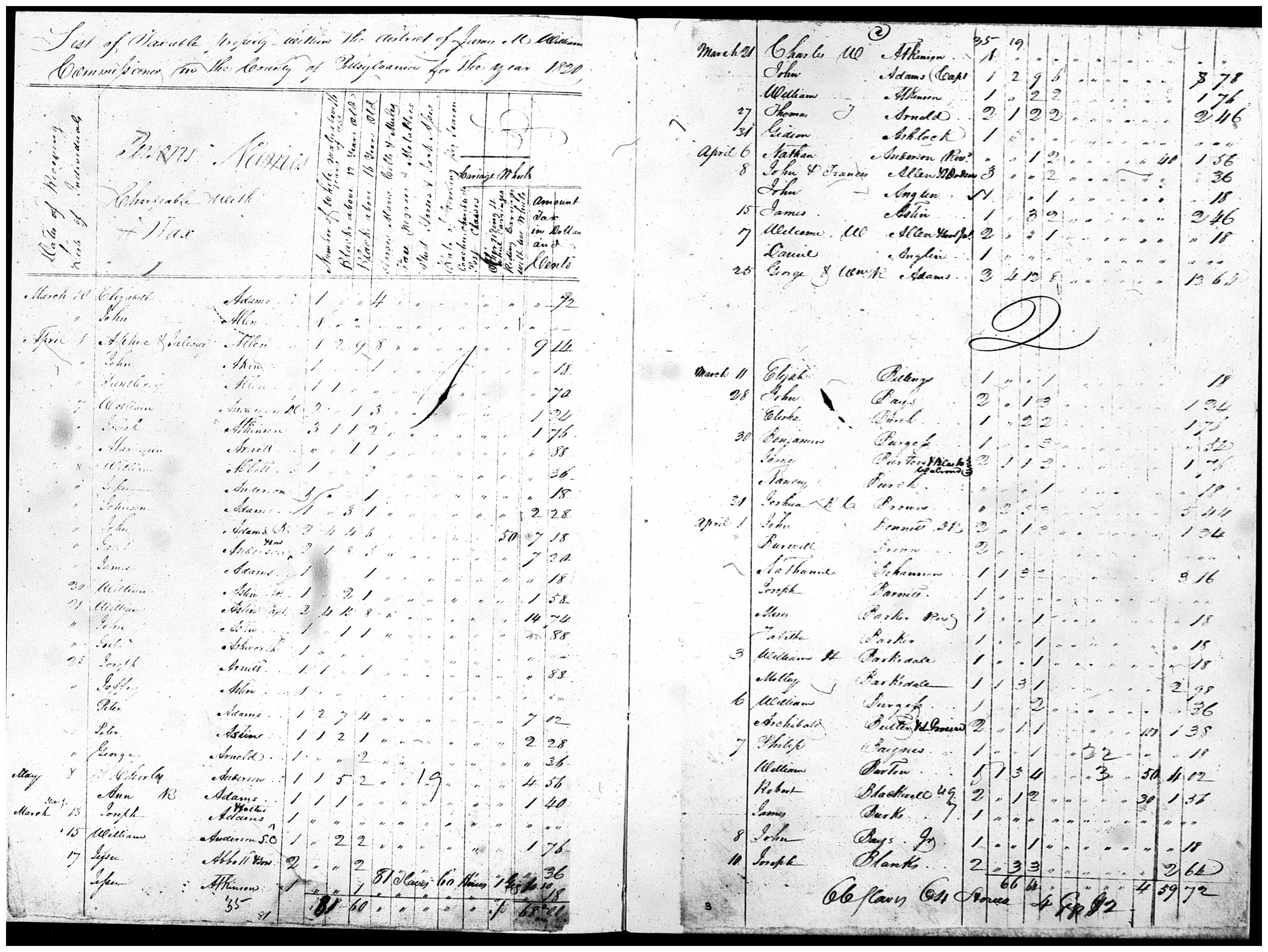 Document