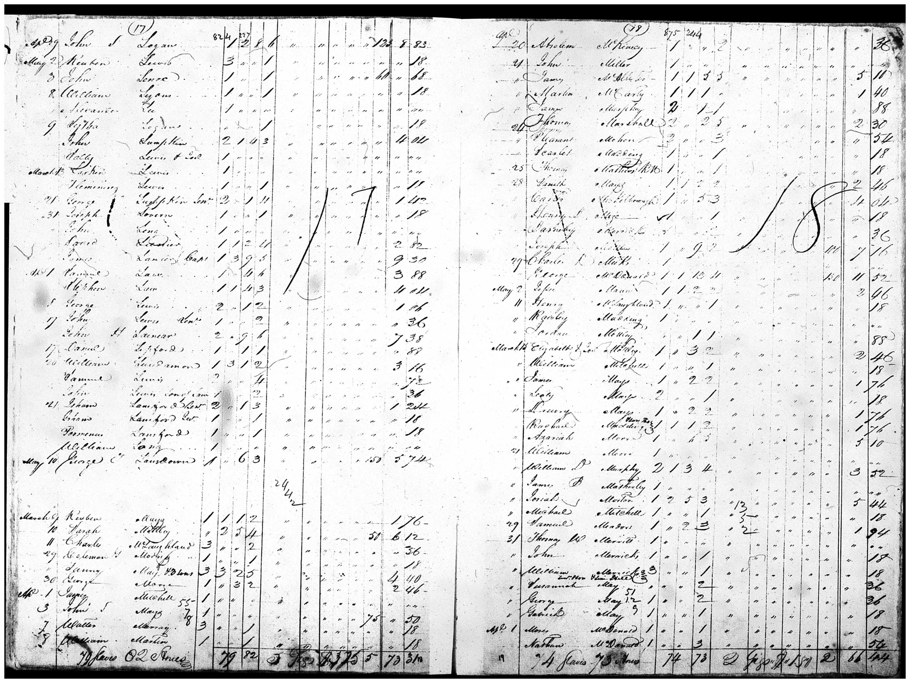 Document