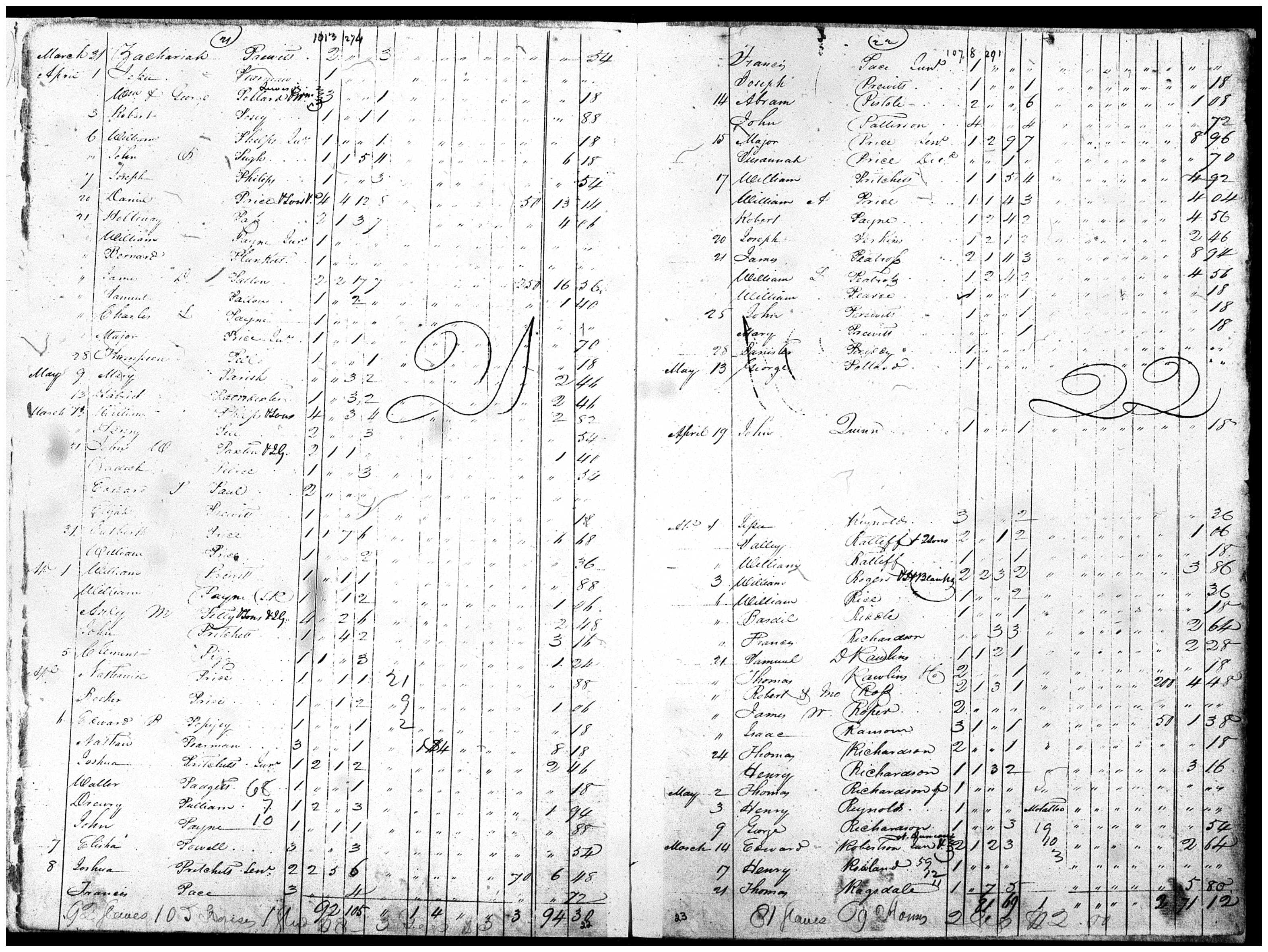 Document