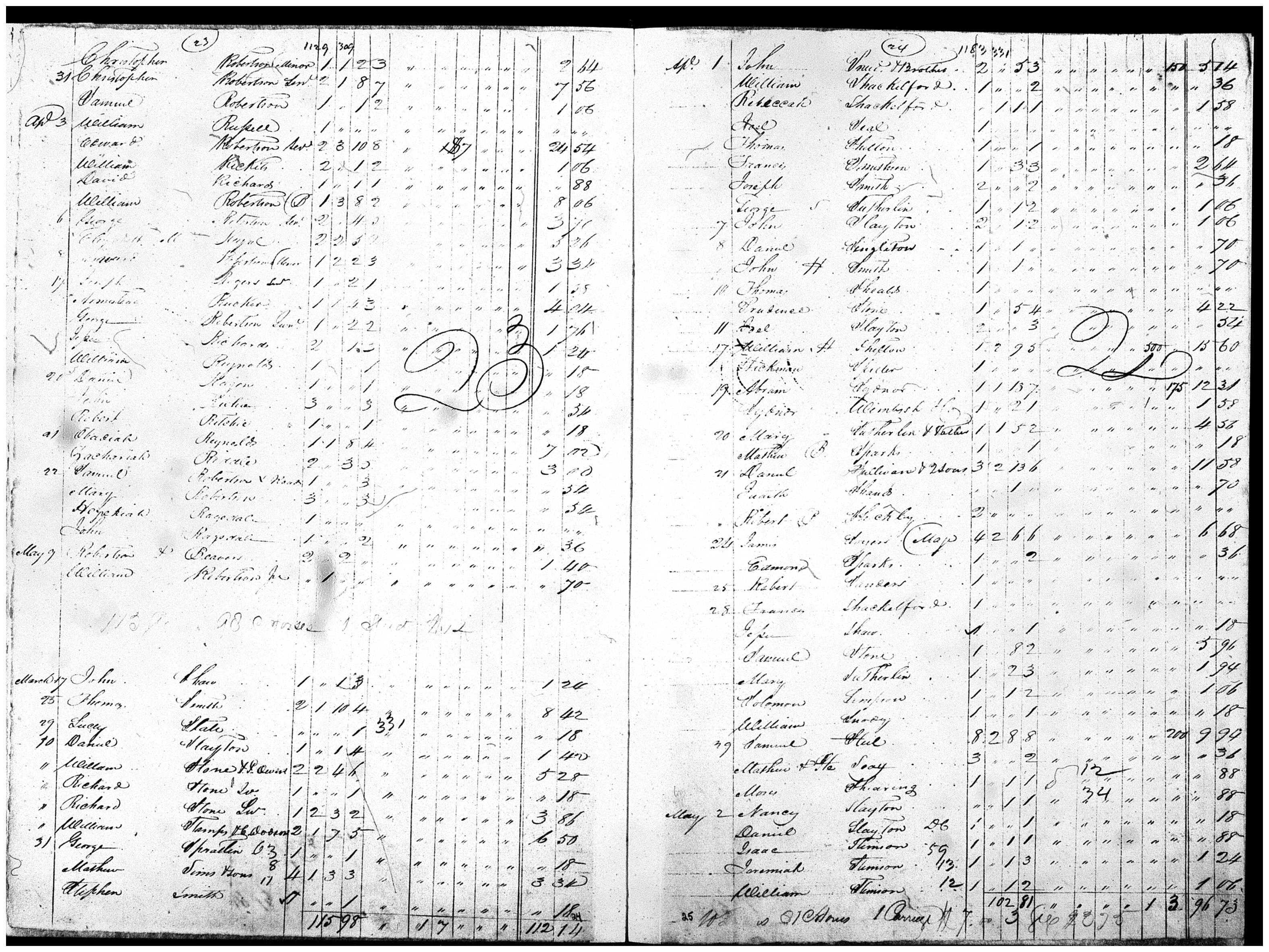 Document