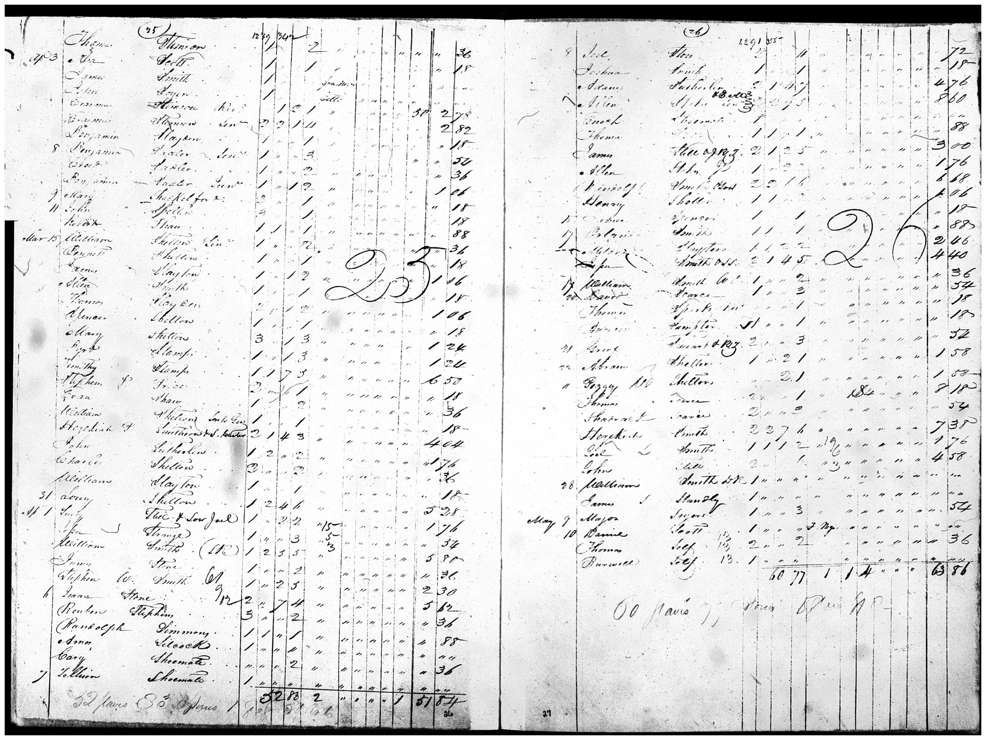 Document