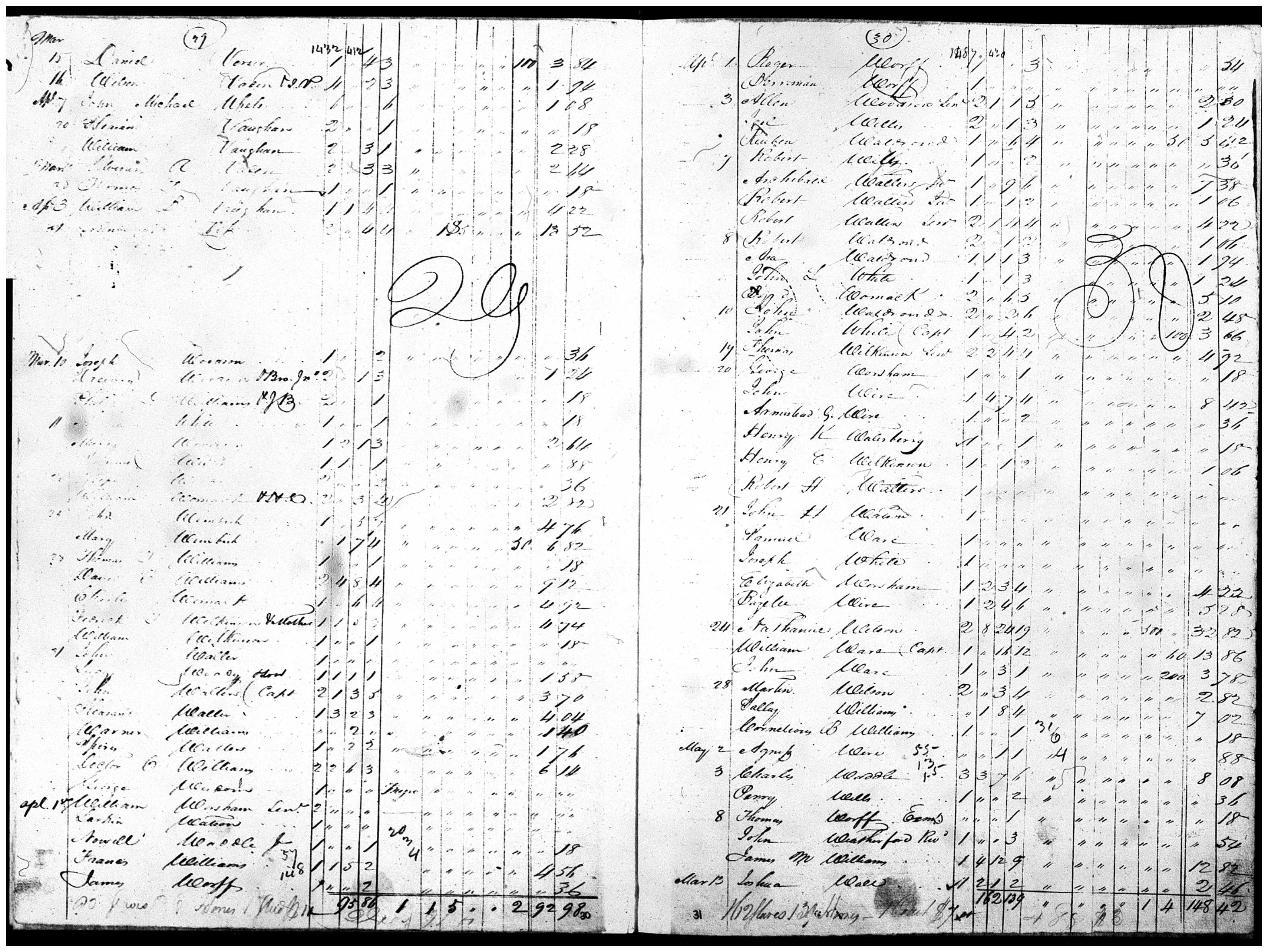 Document