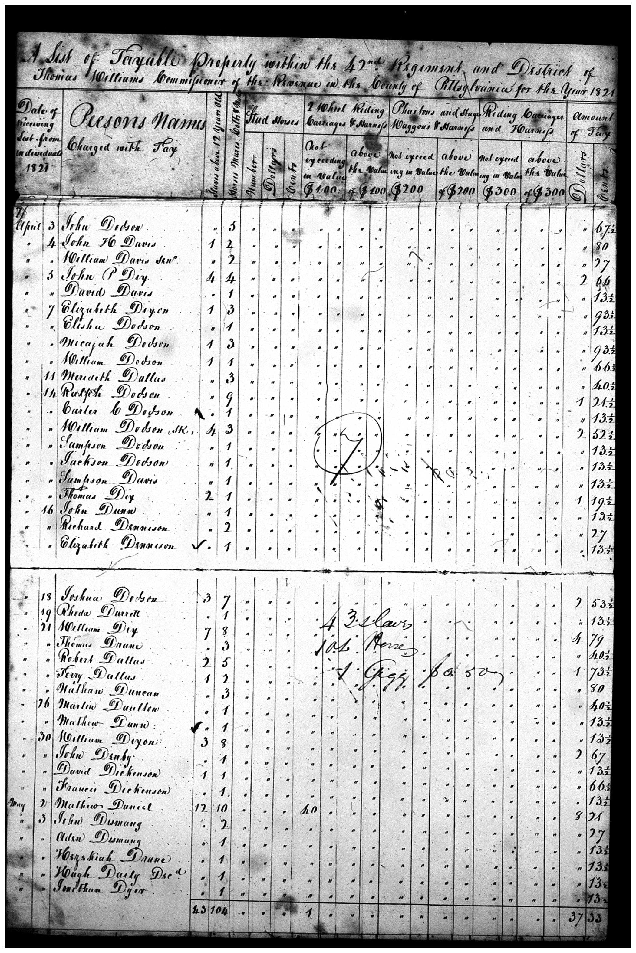 Document