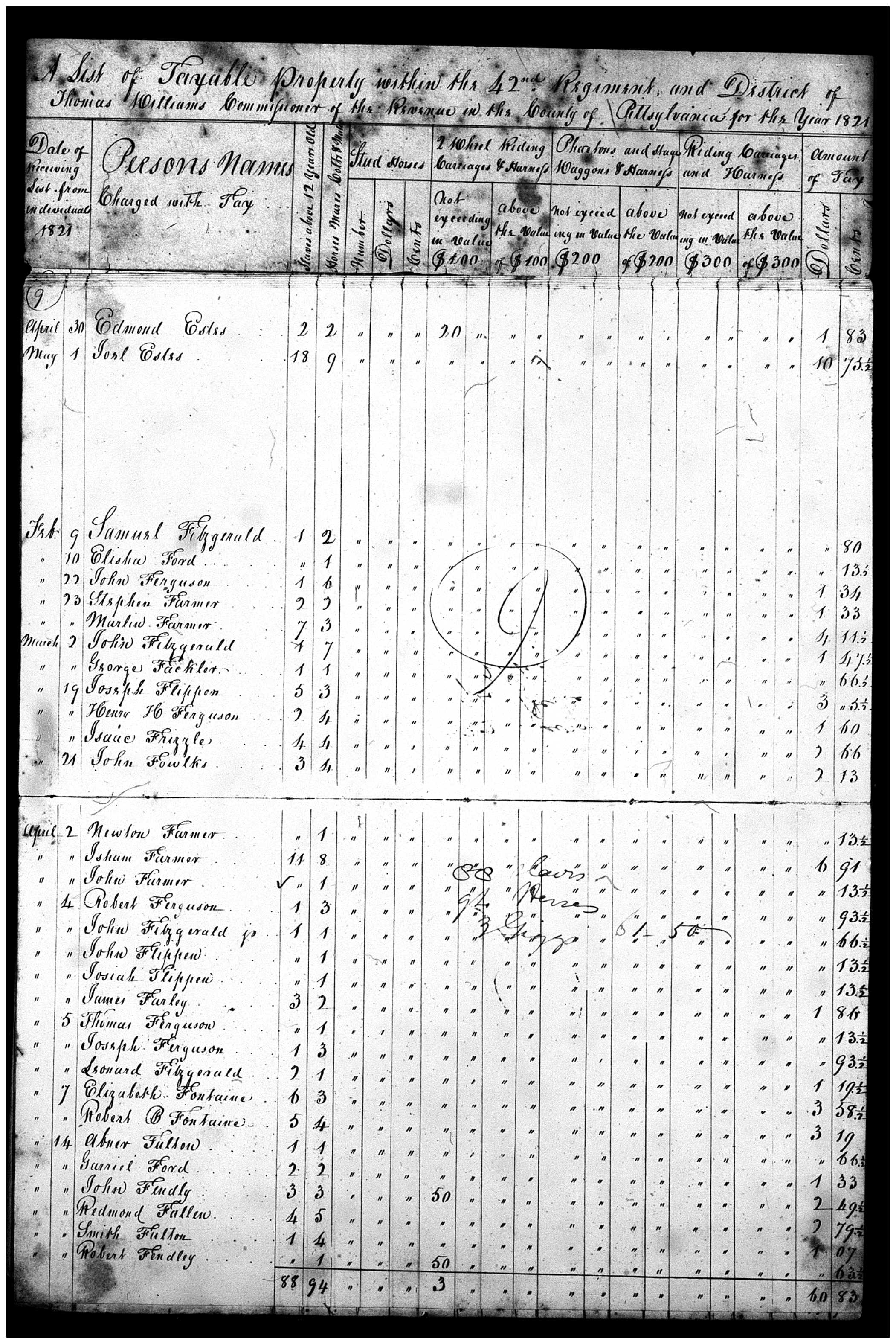 Document
