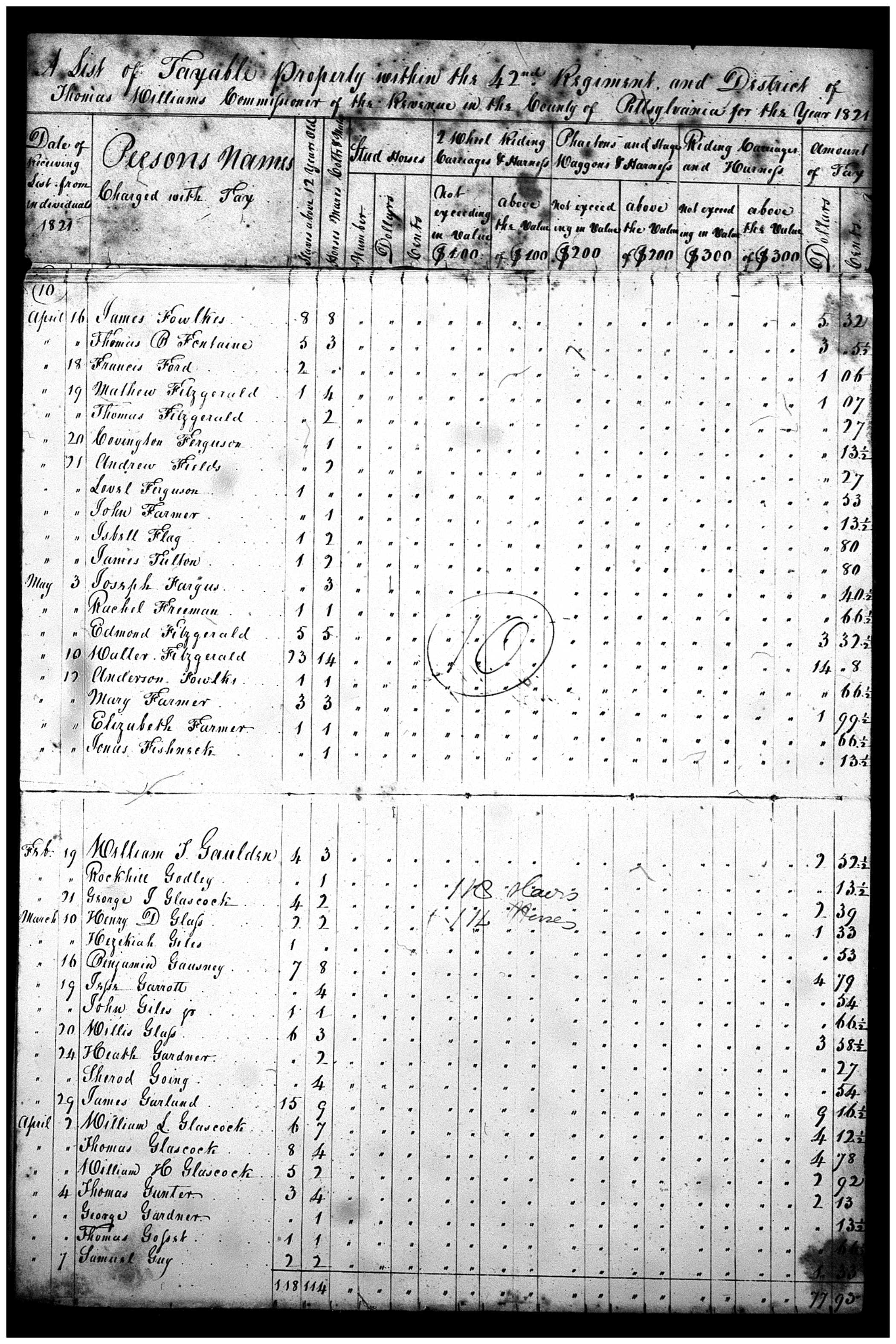 Document