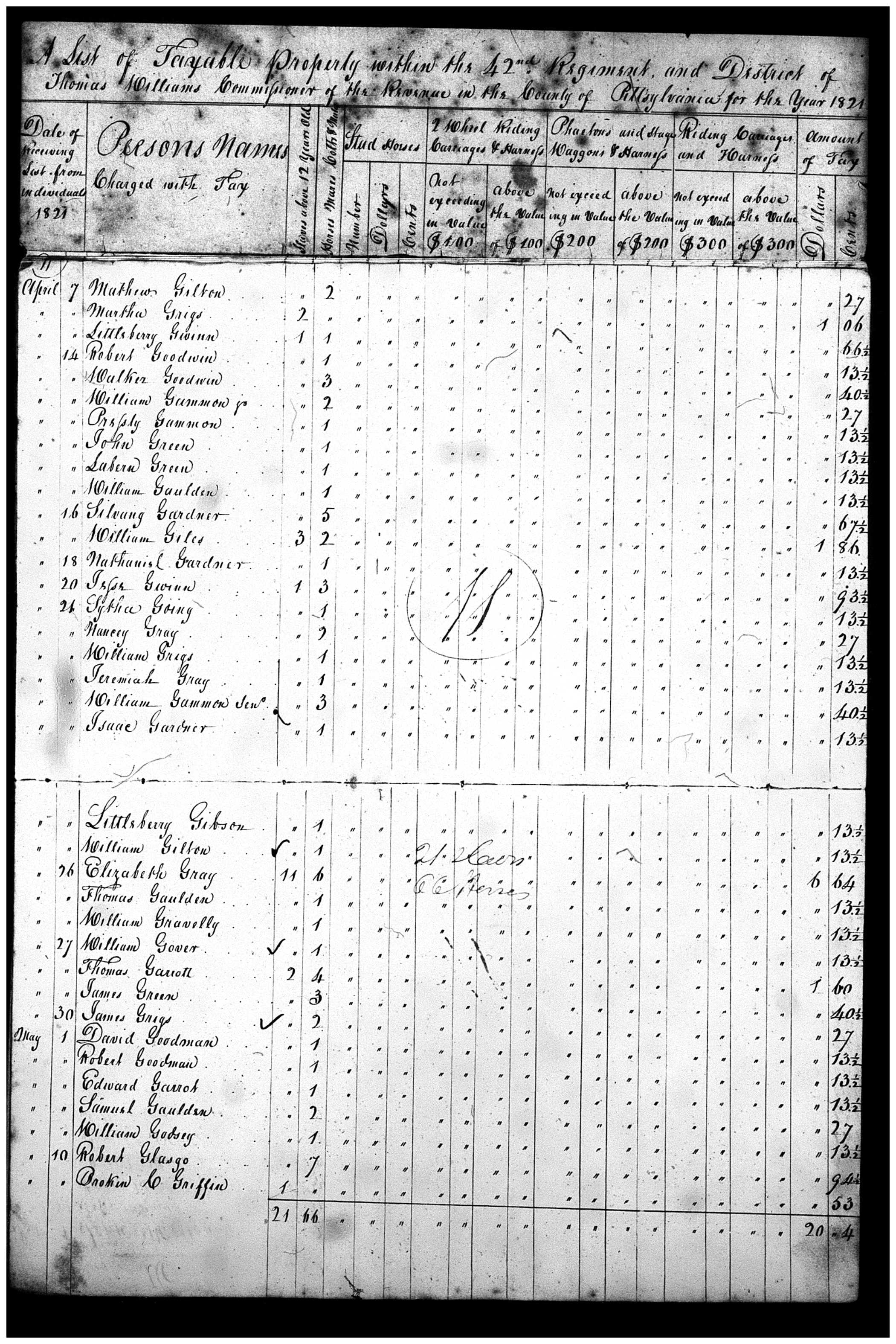 Document
