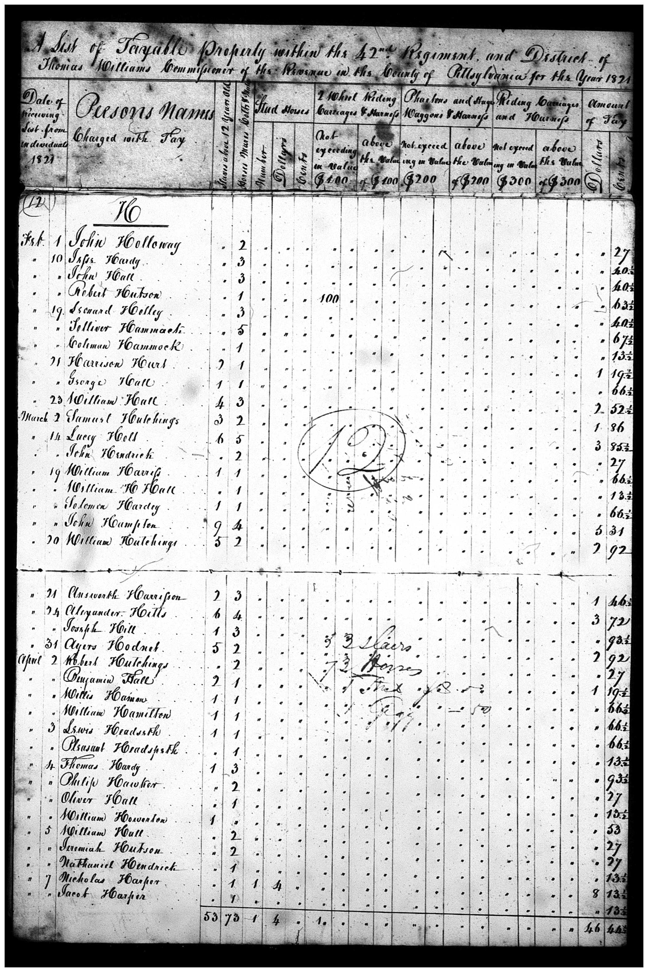 Document
