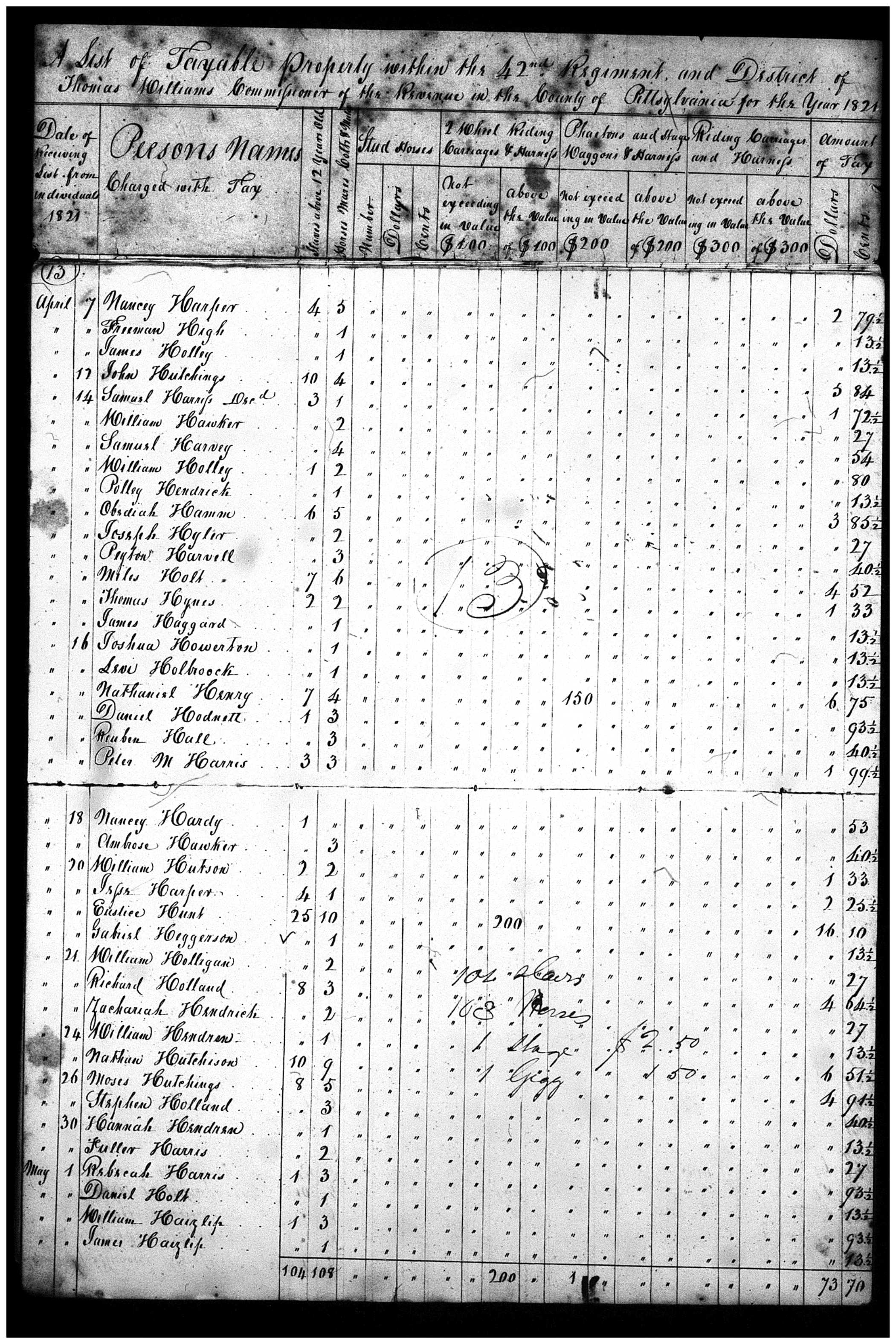 Document