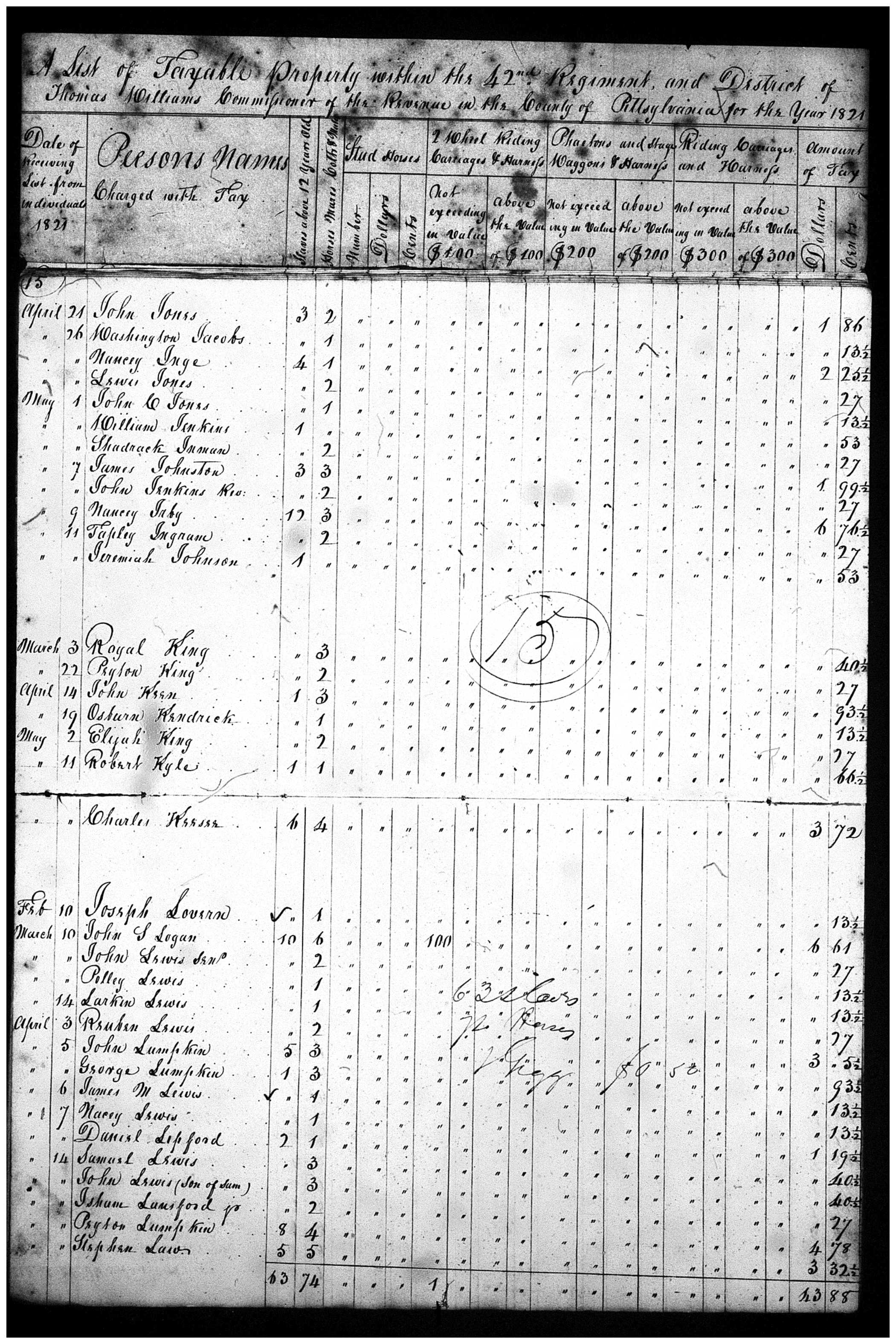 Document