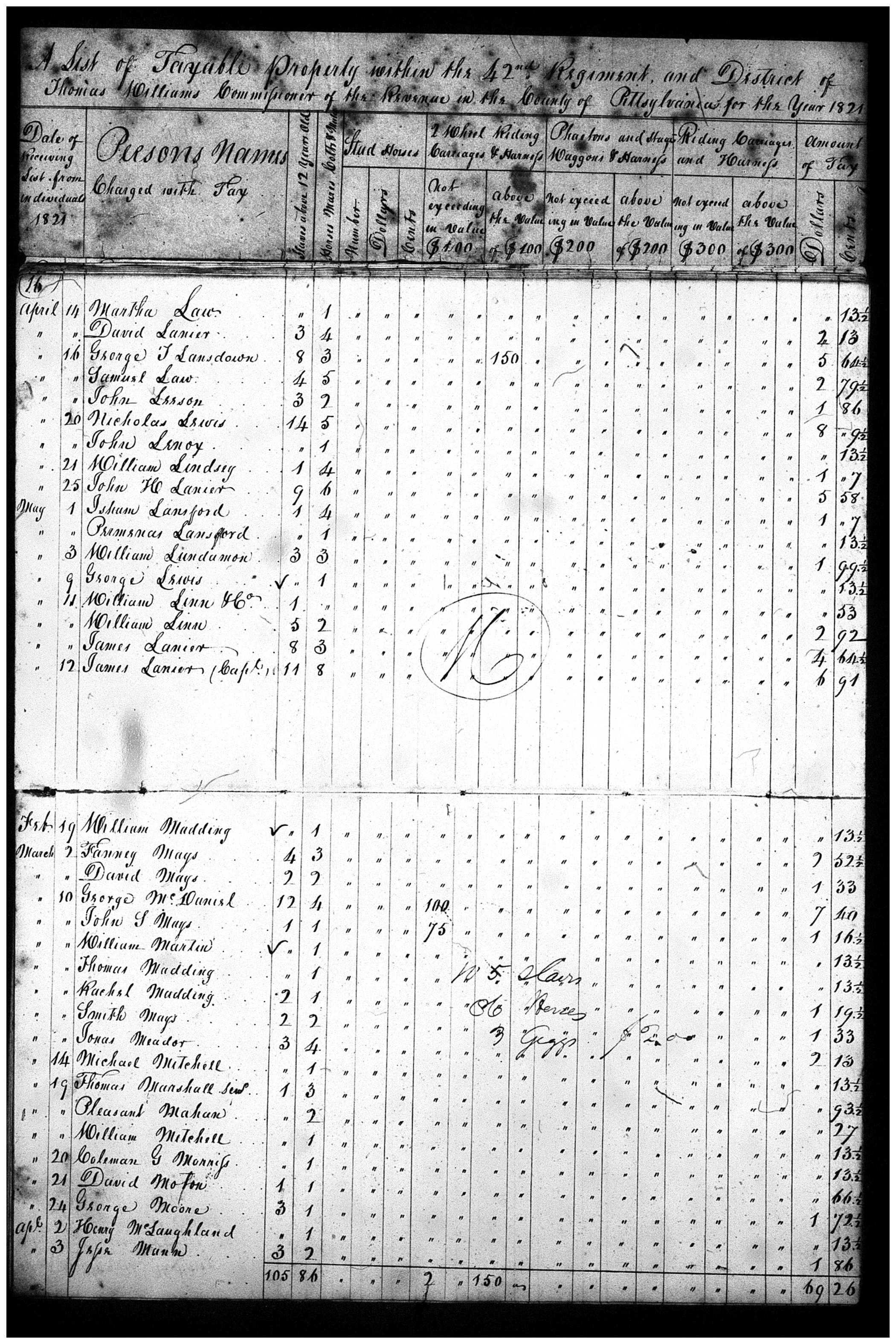 Document