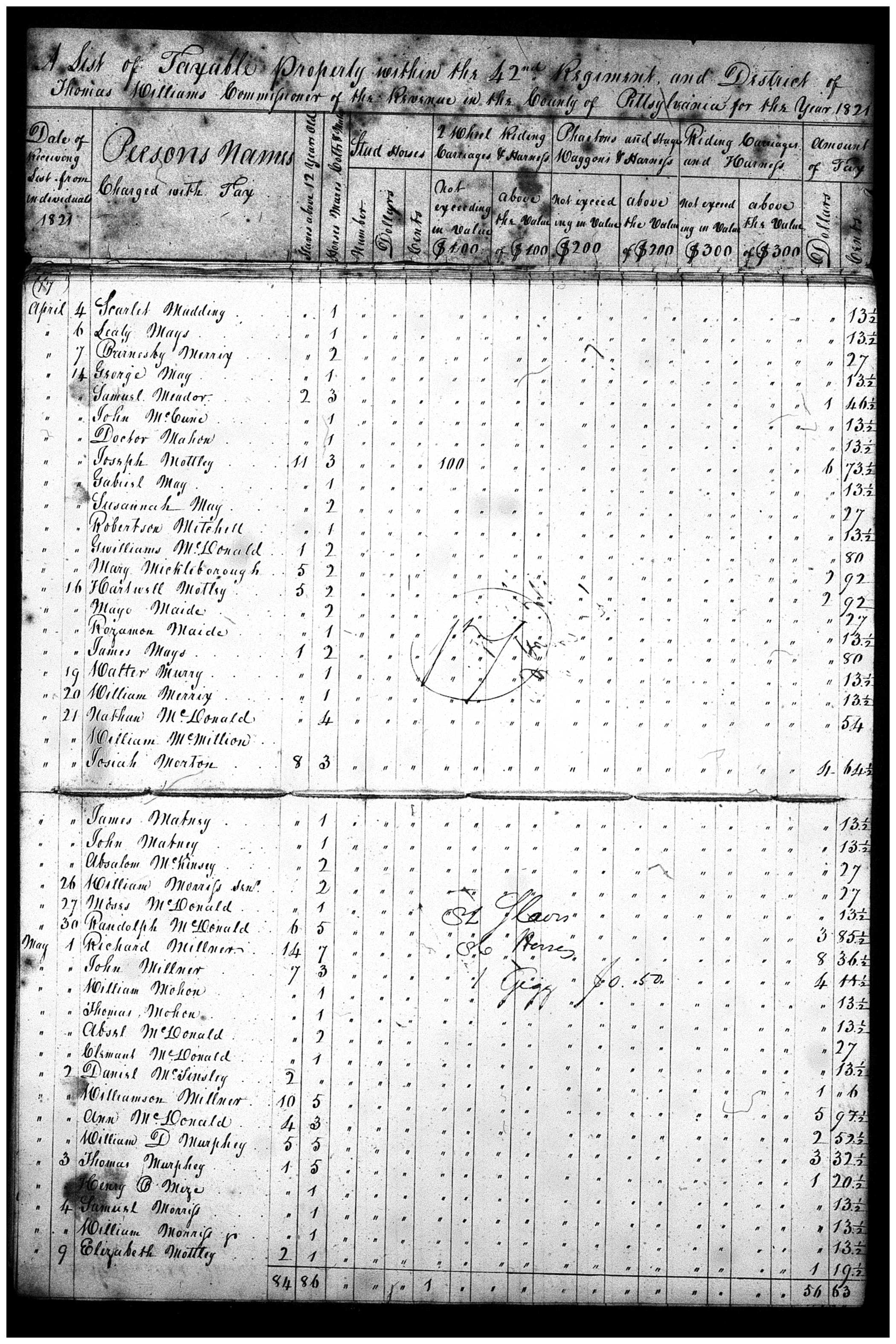 Document