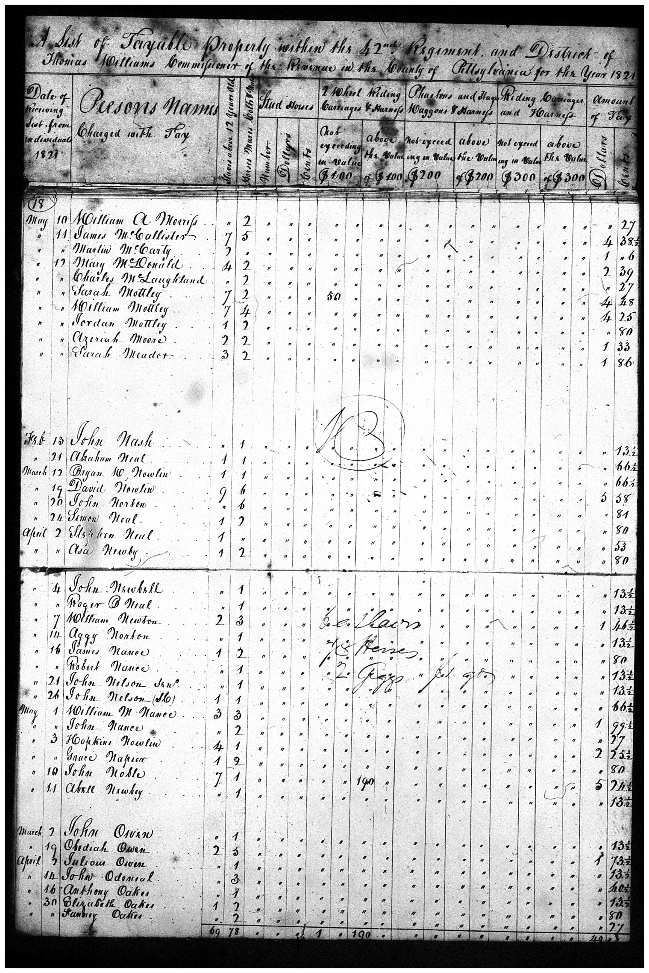 Document