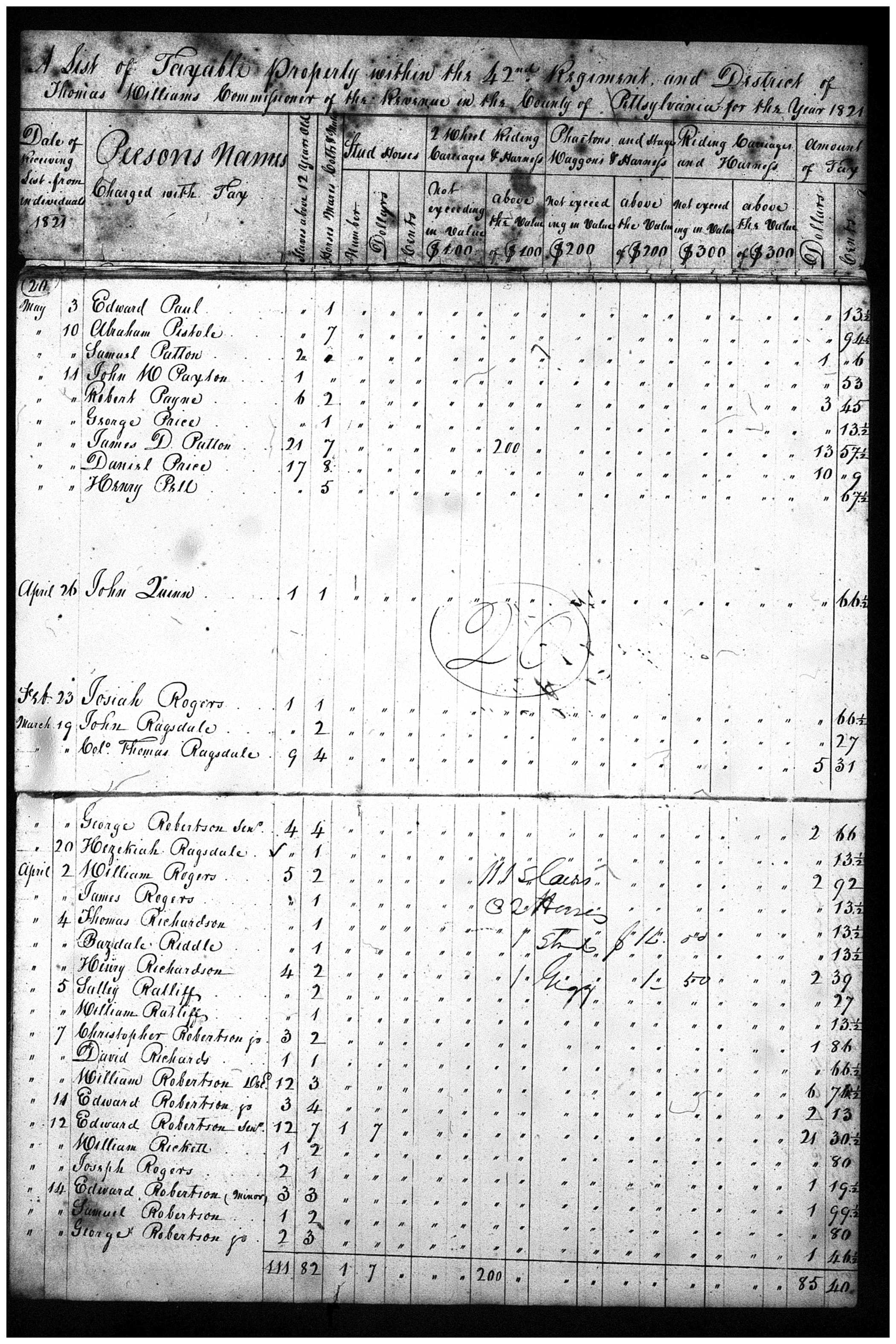 Document