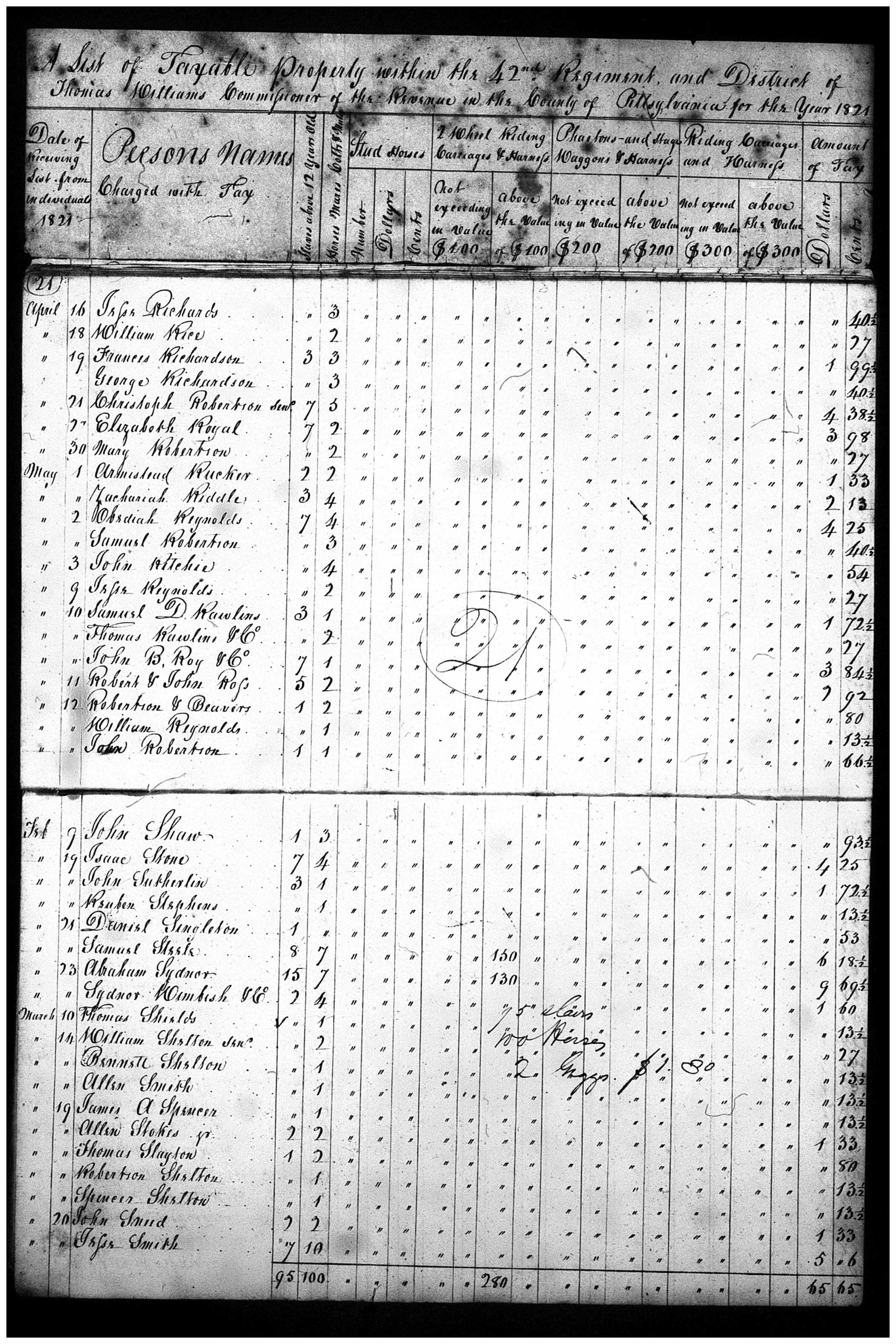 Document