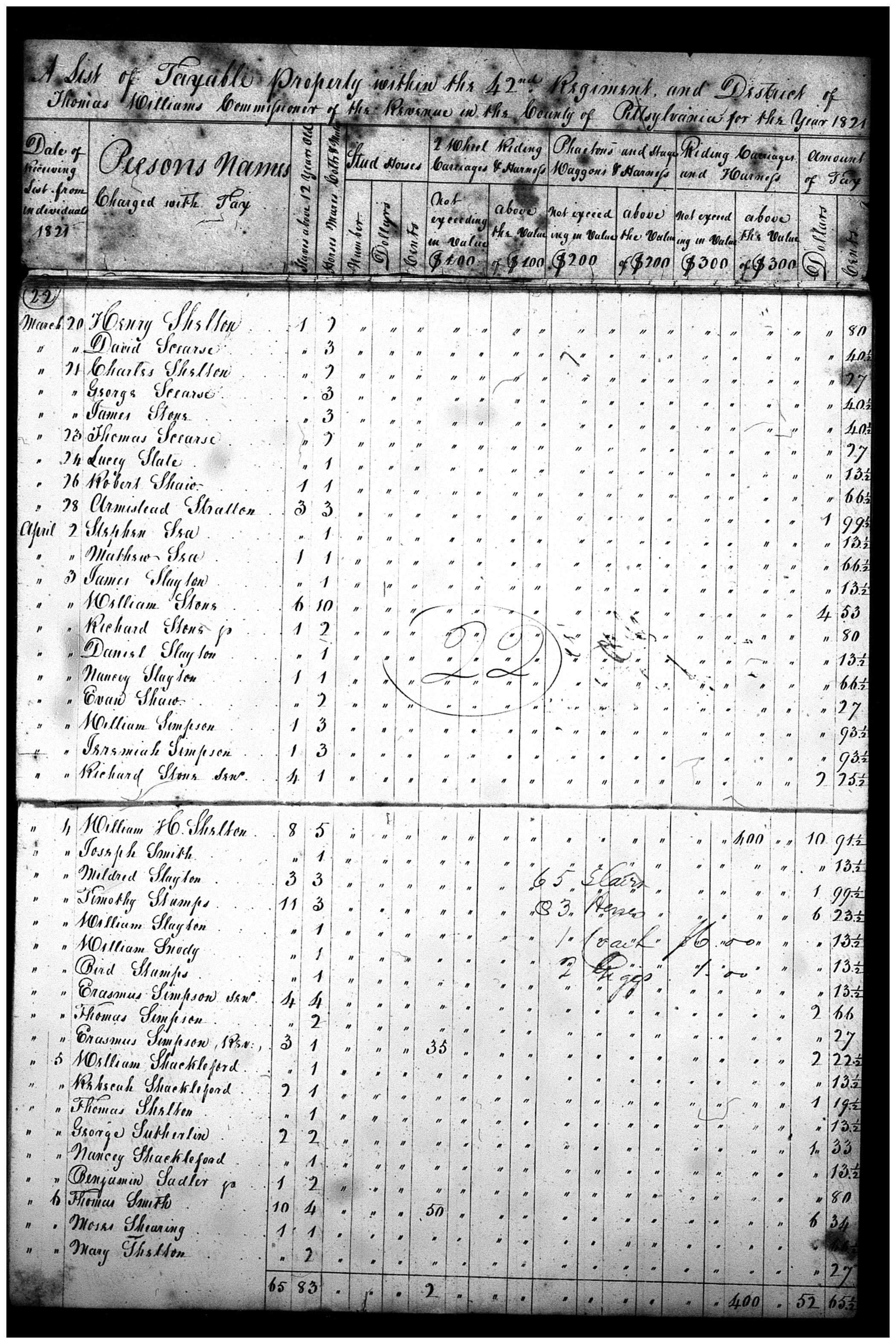 Document