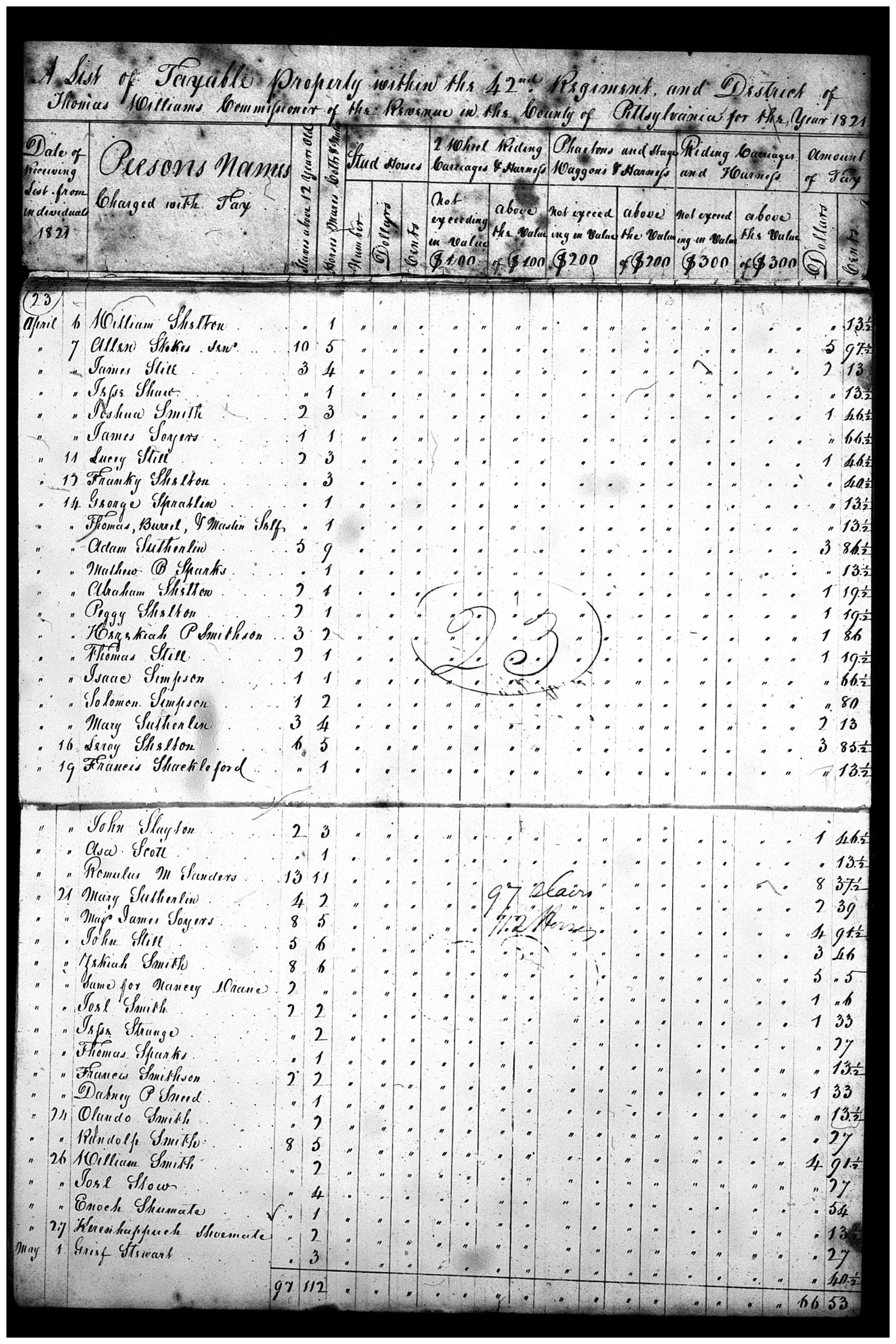 Document