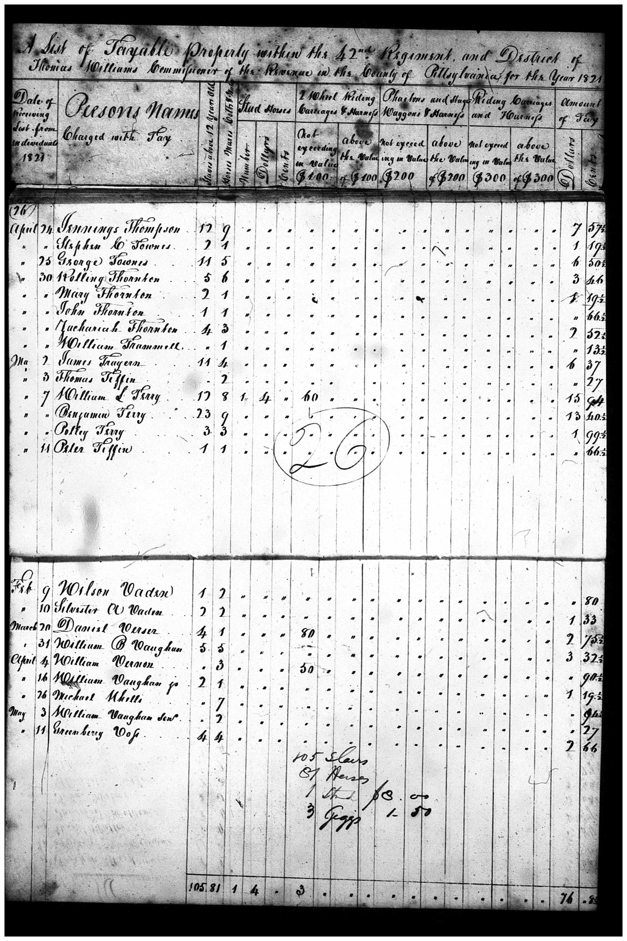 Document