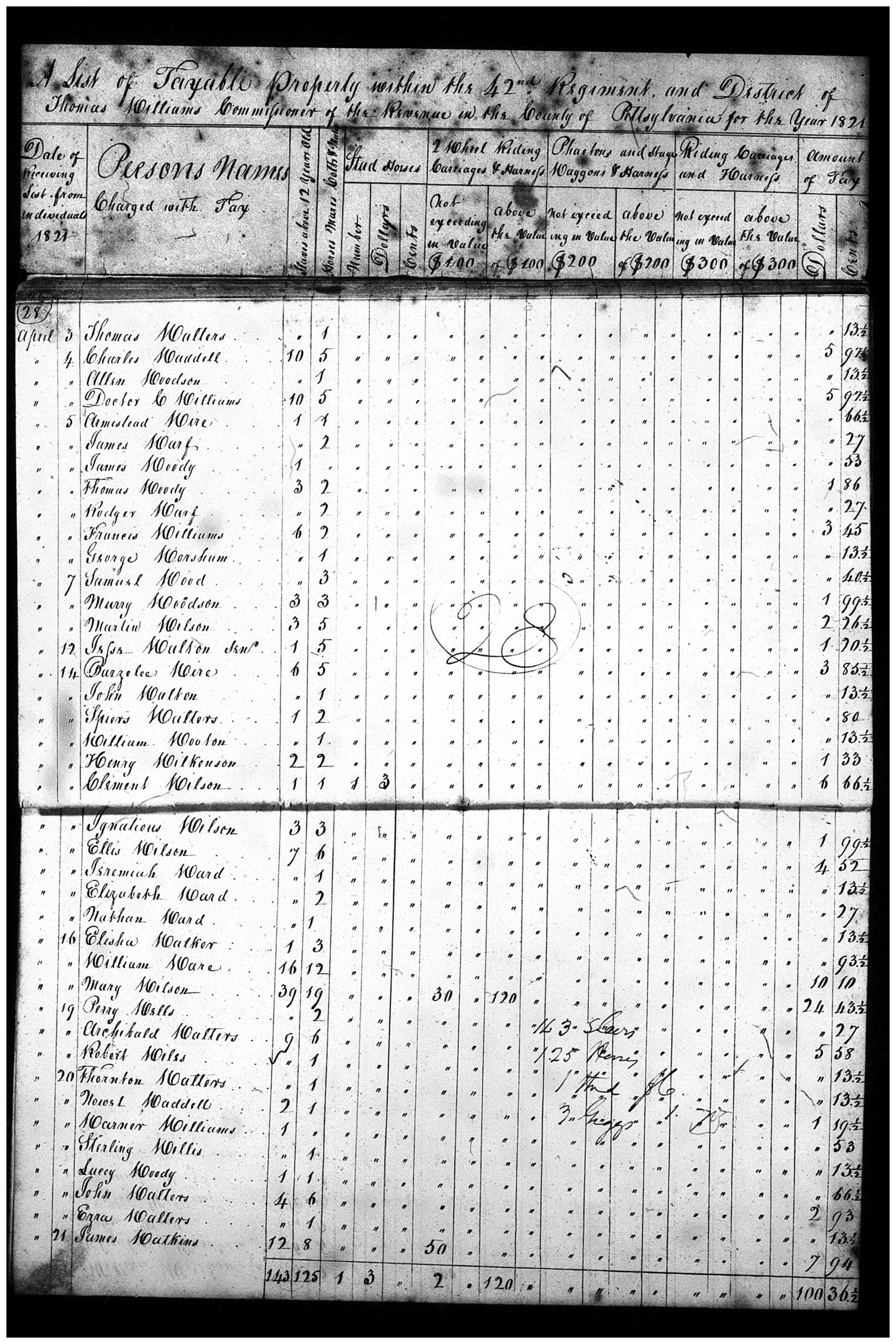 Document