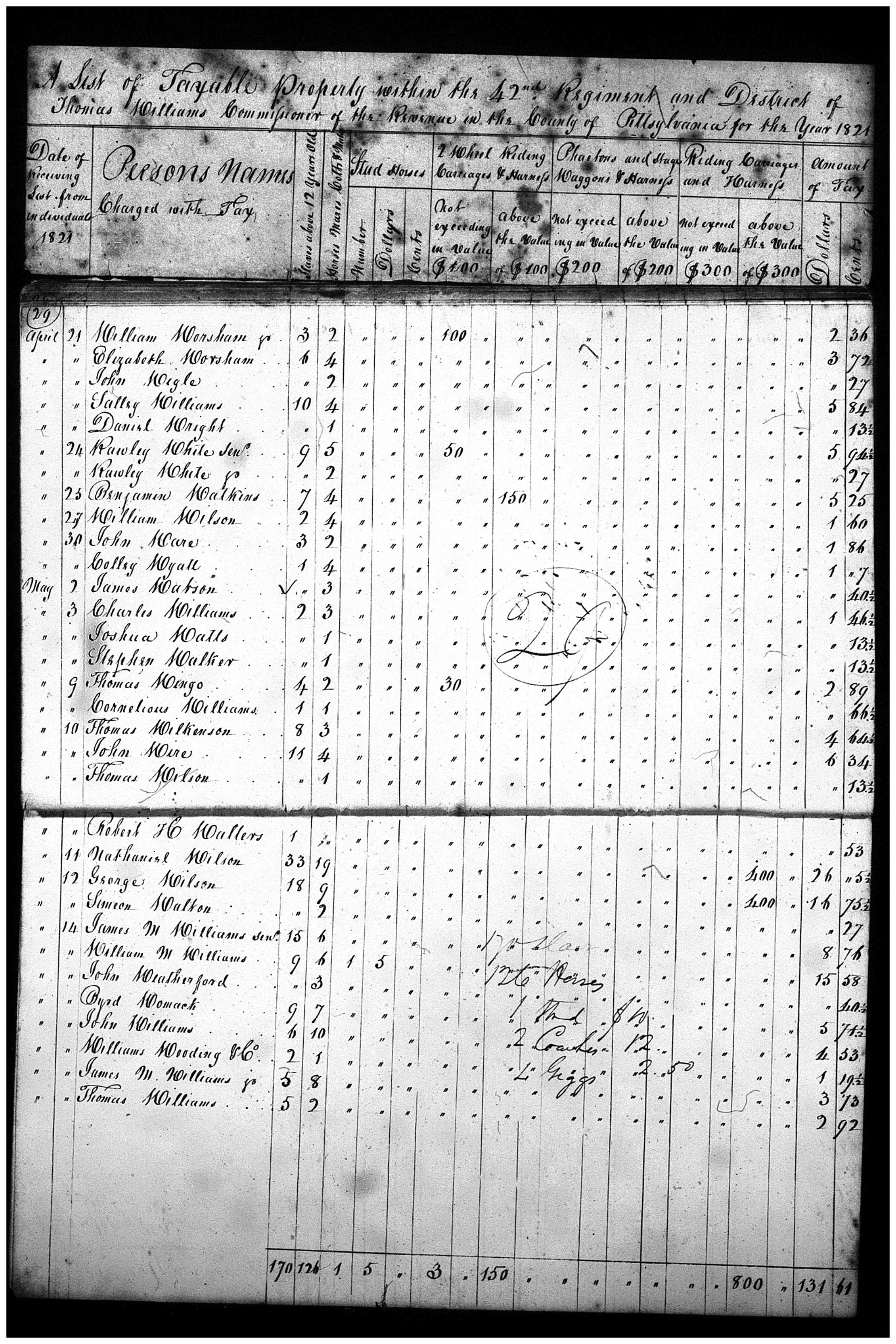 Document