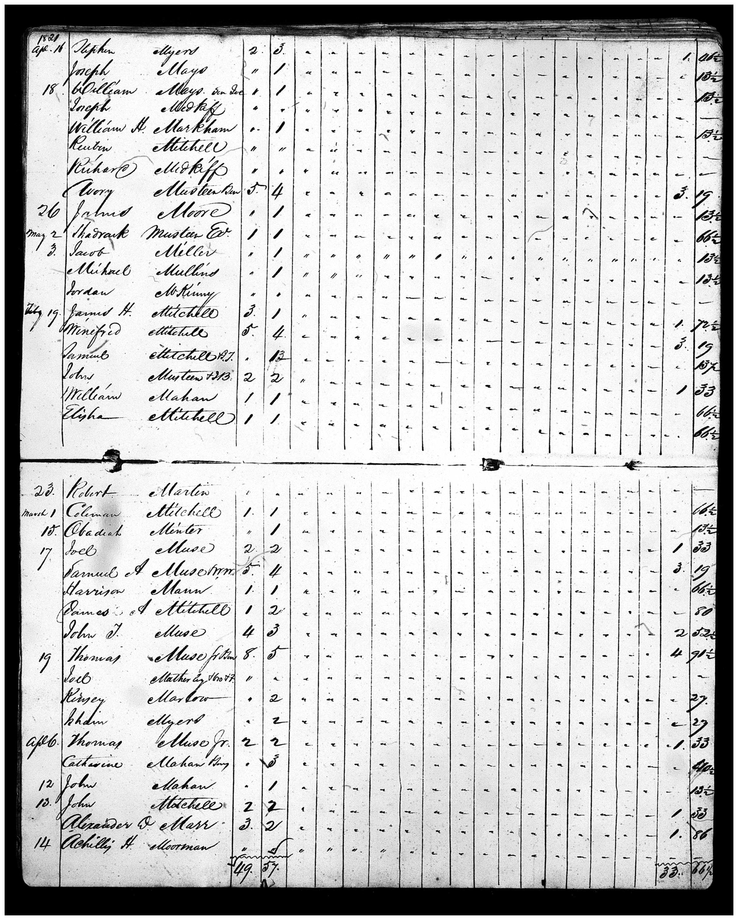 Document