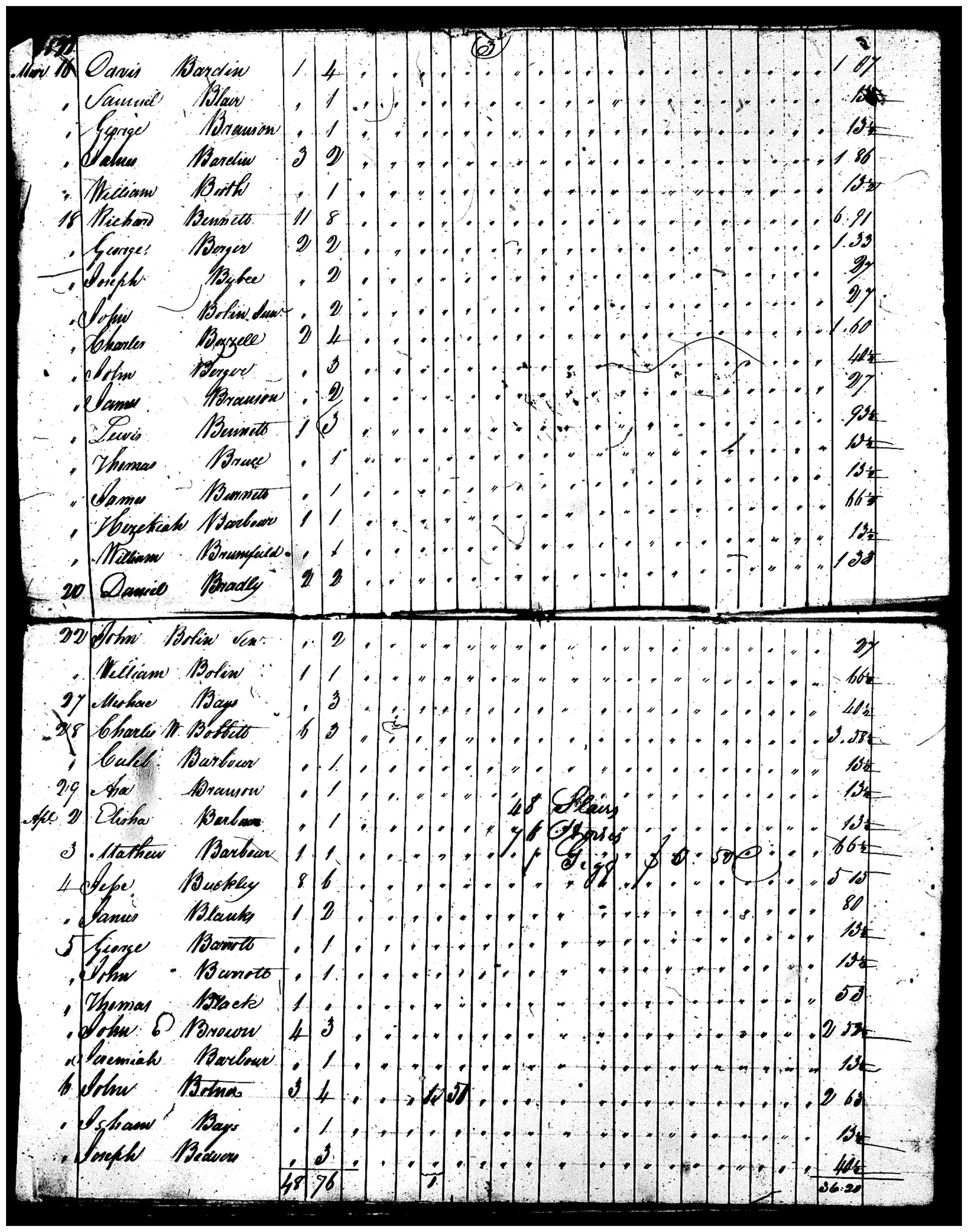 Document