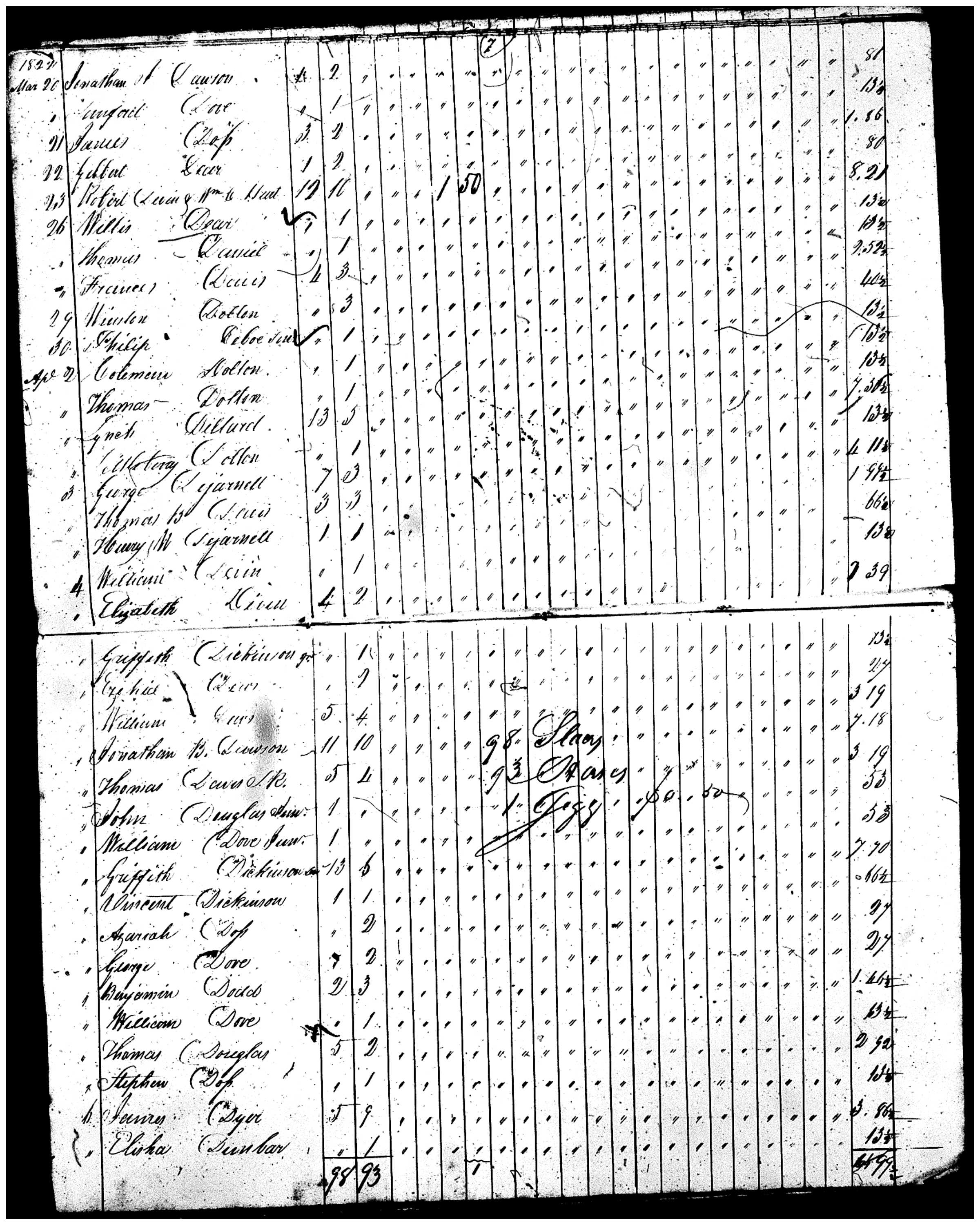 Document