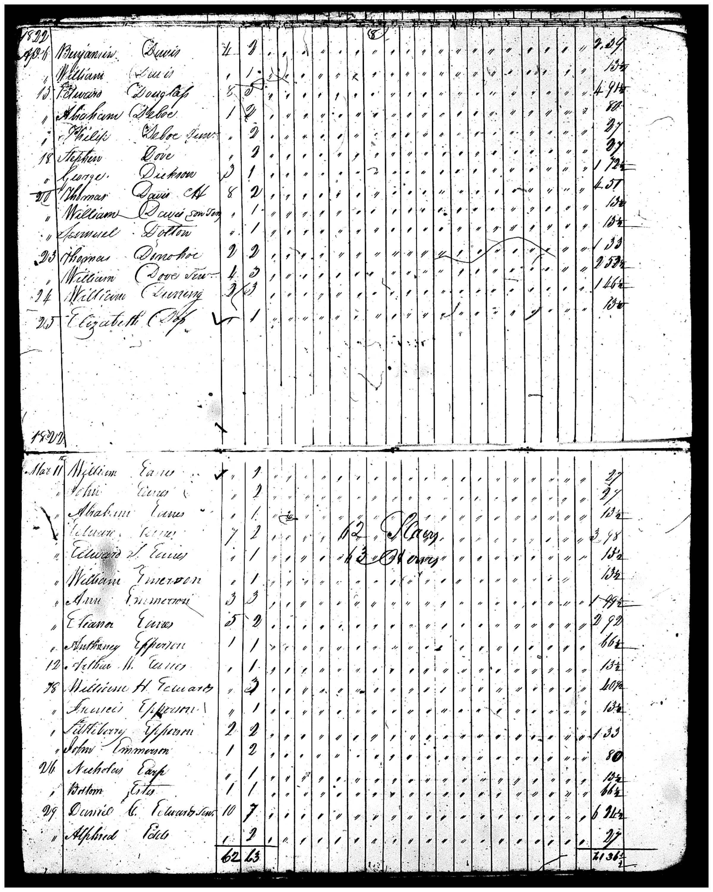 Document