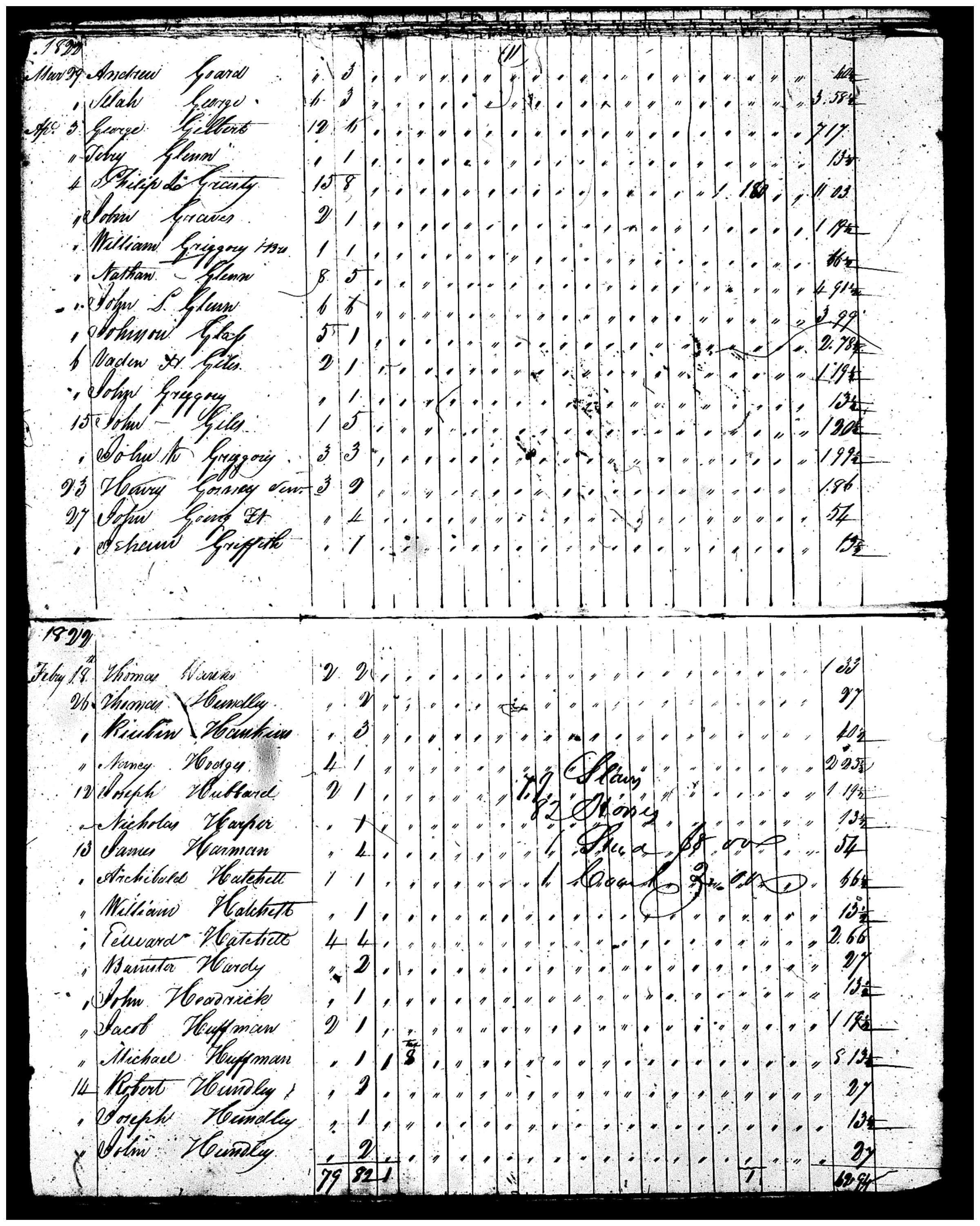 Document