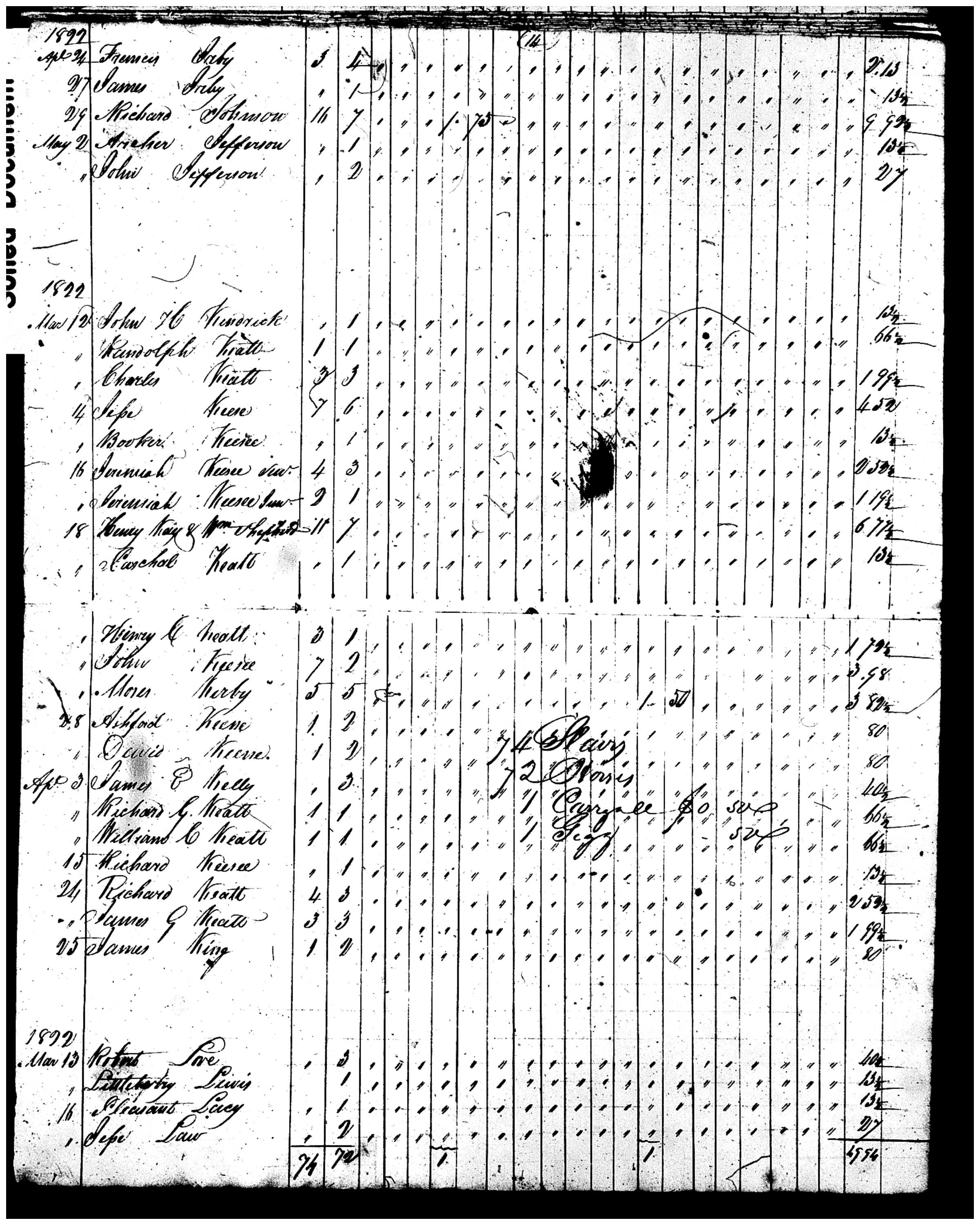 Document
