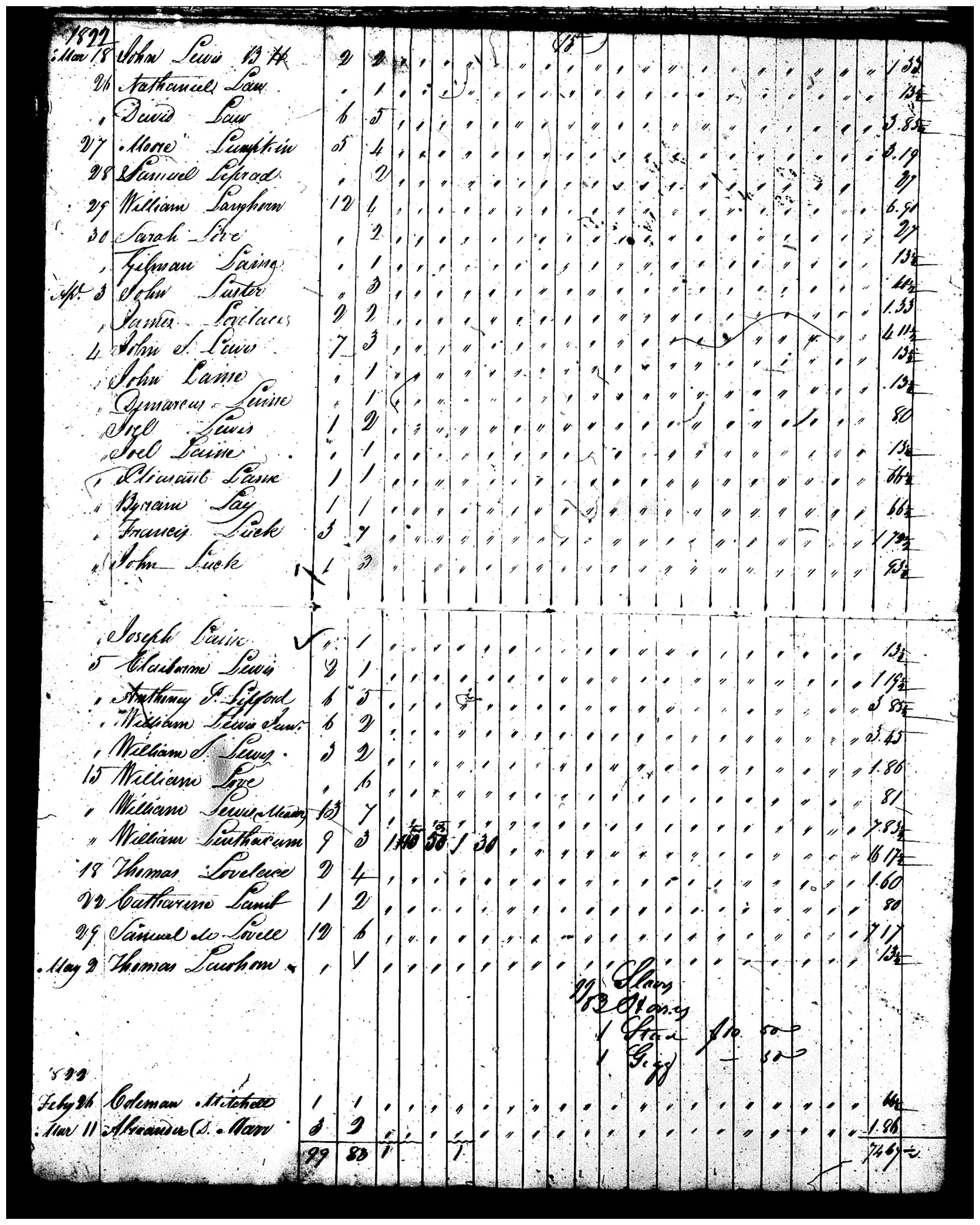 Document