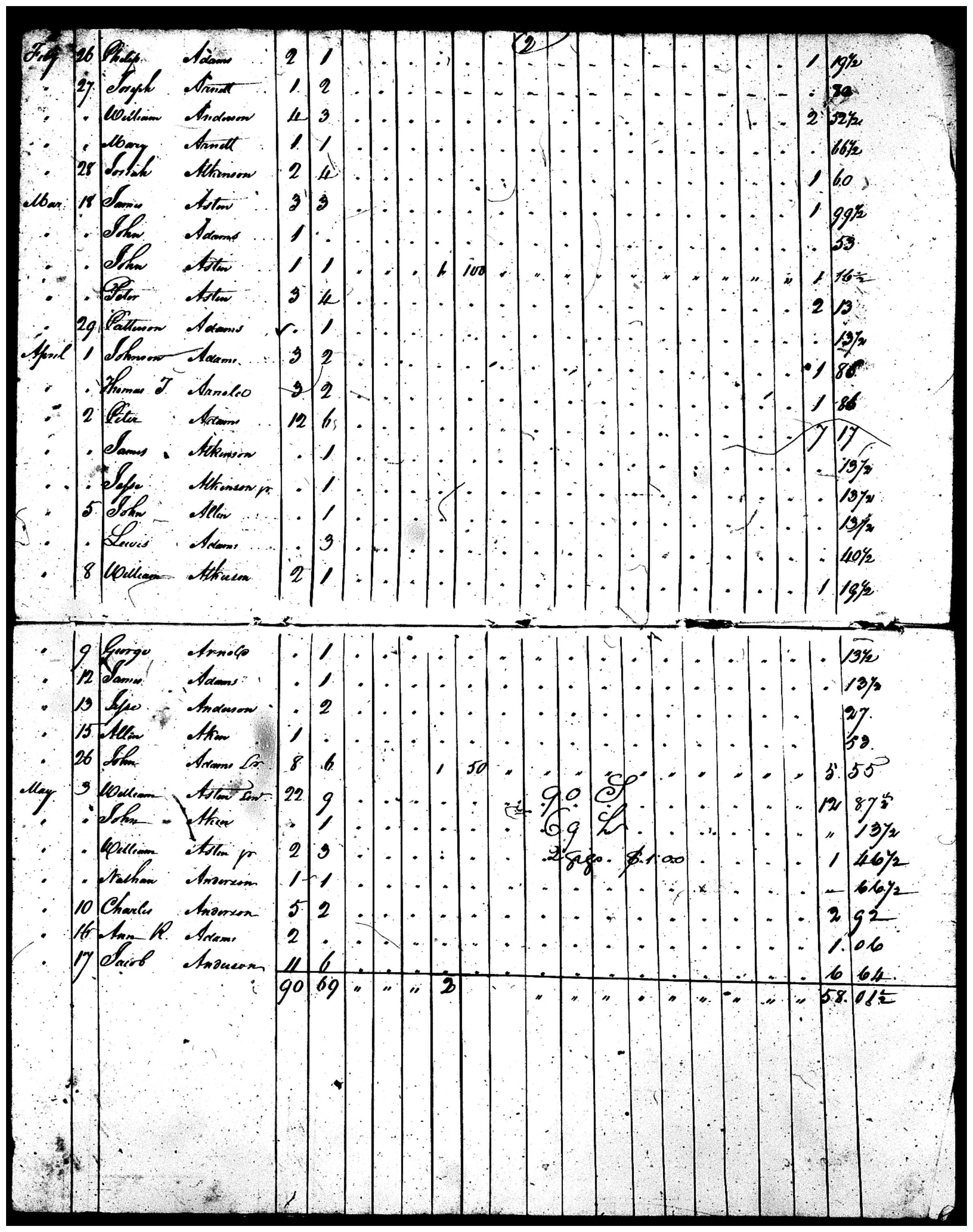 Document