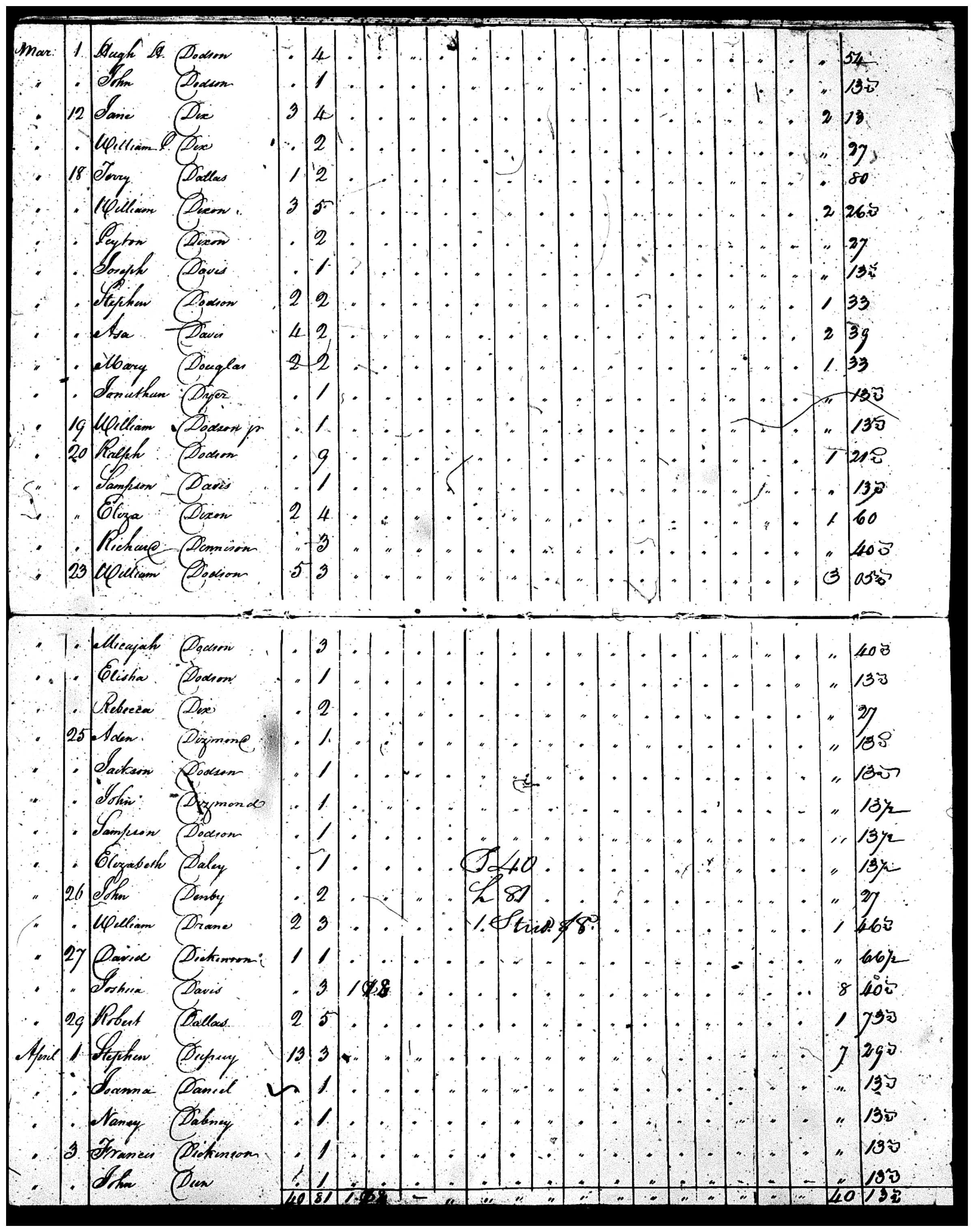 Document