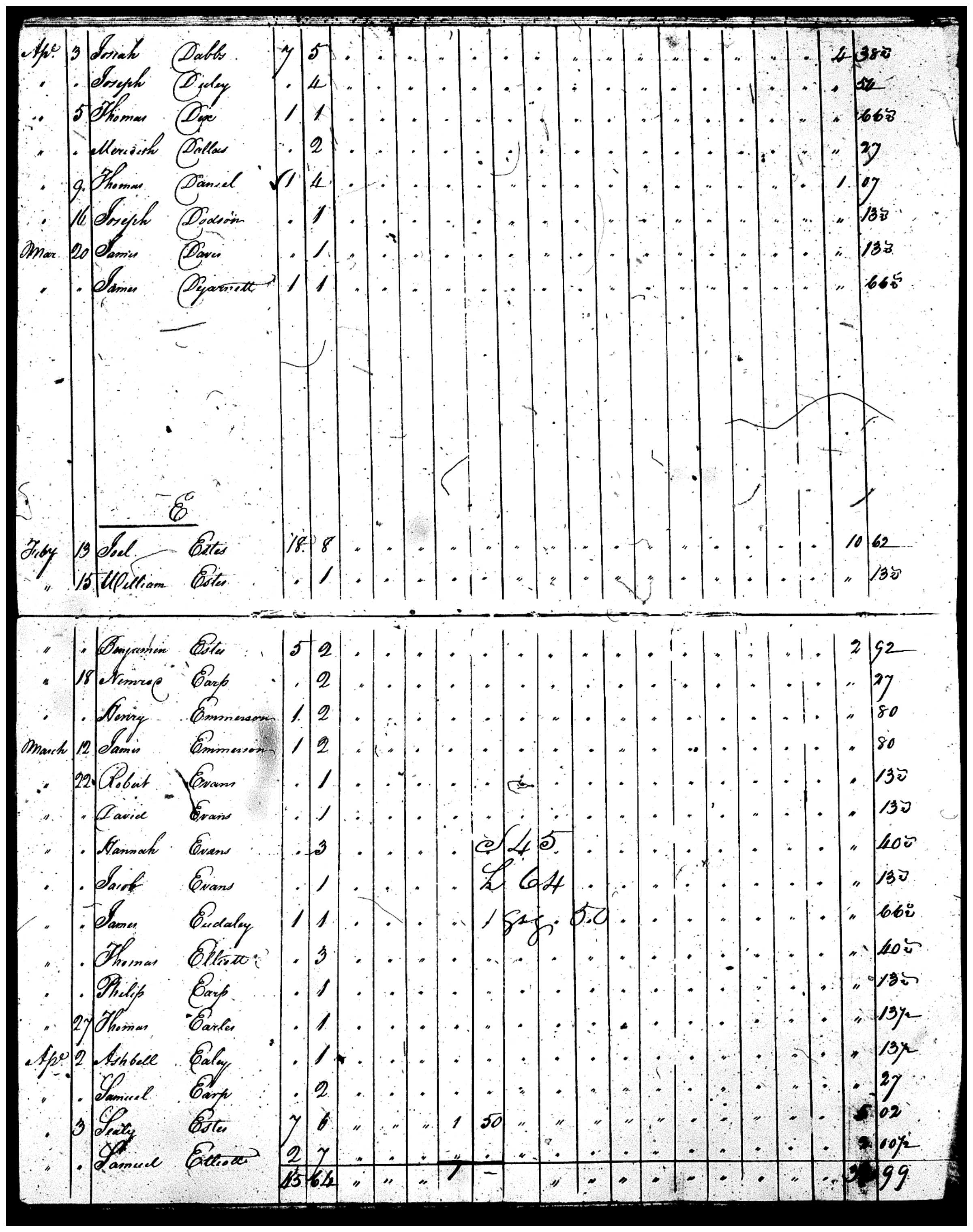 Document