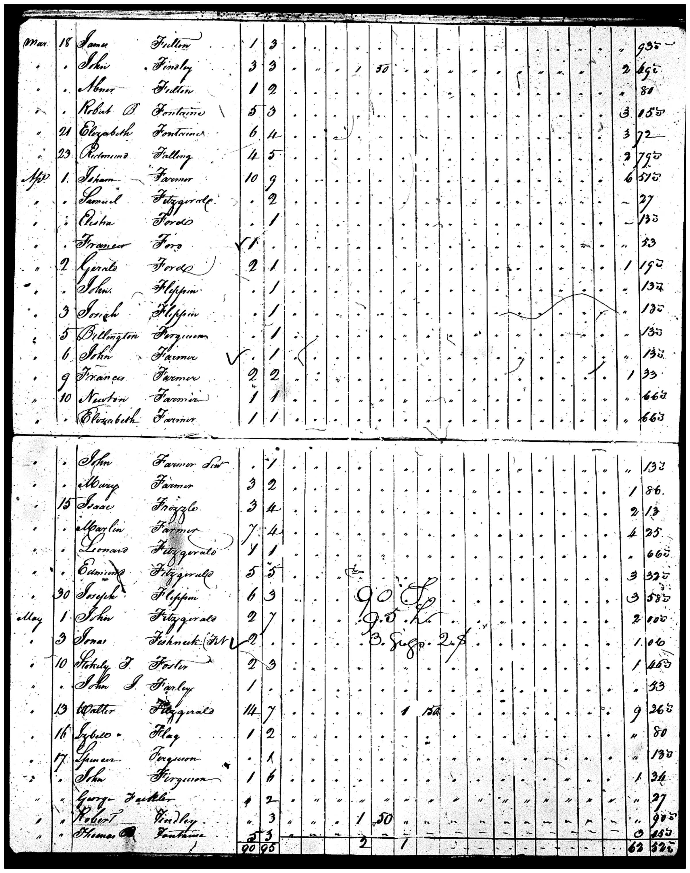 Document