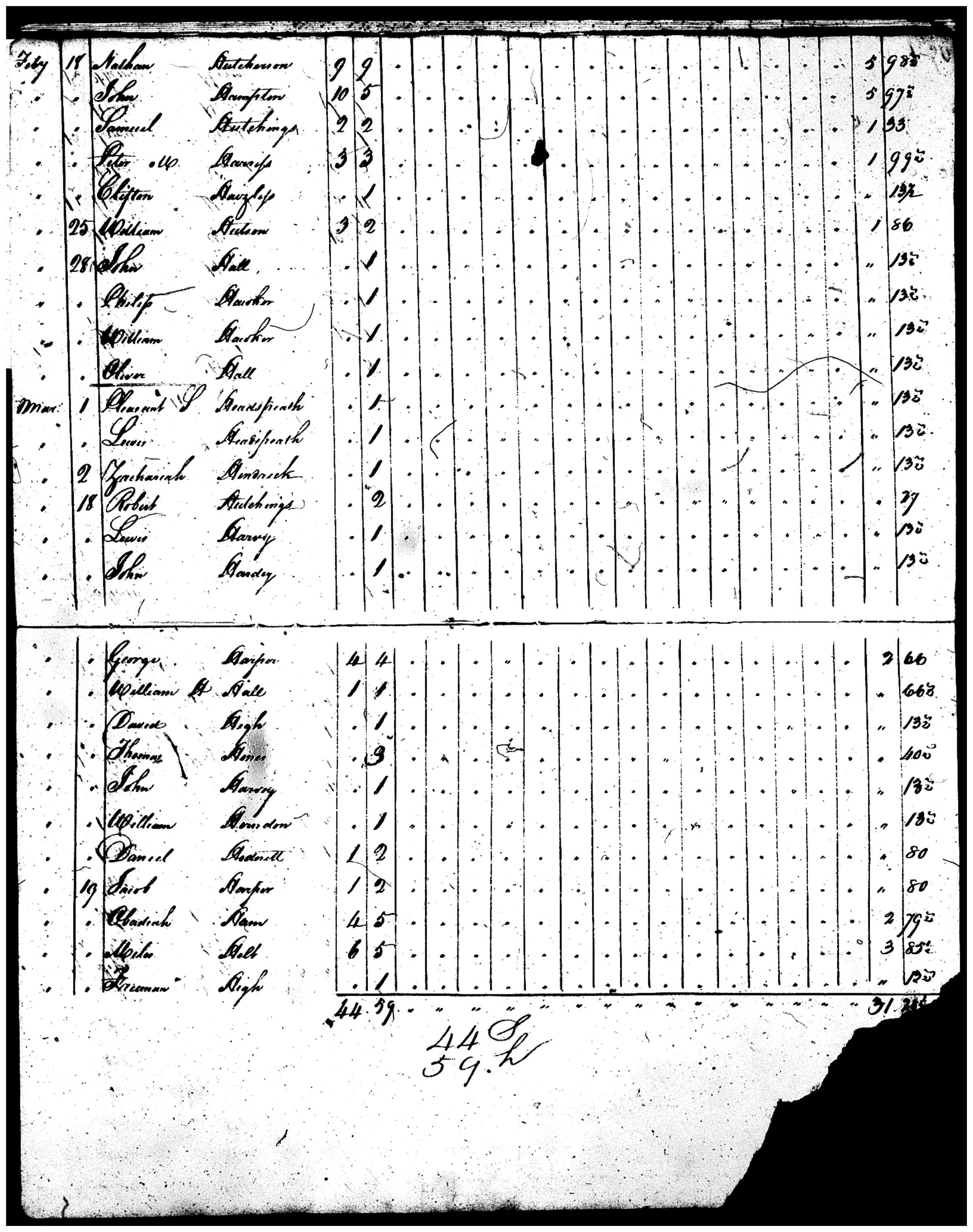 Document